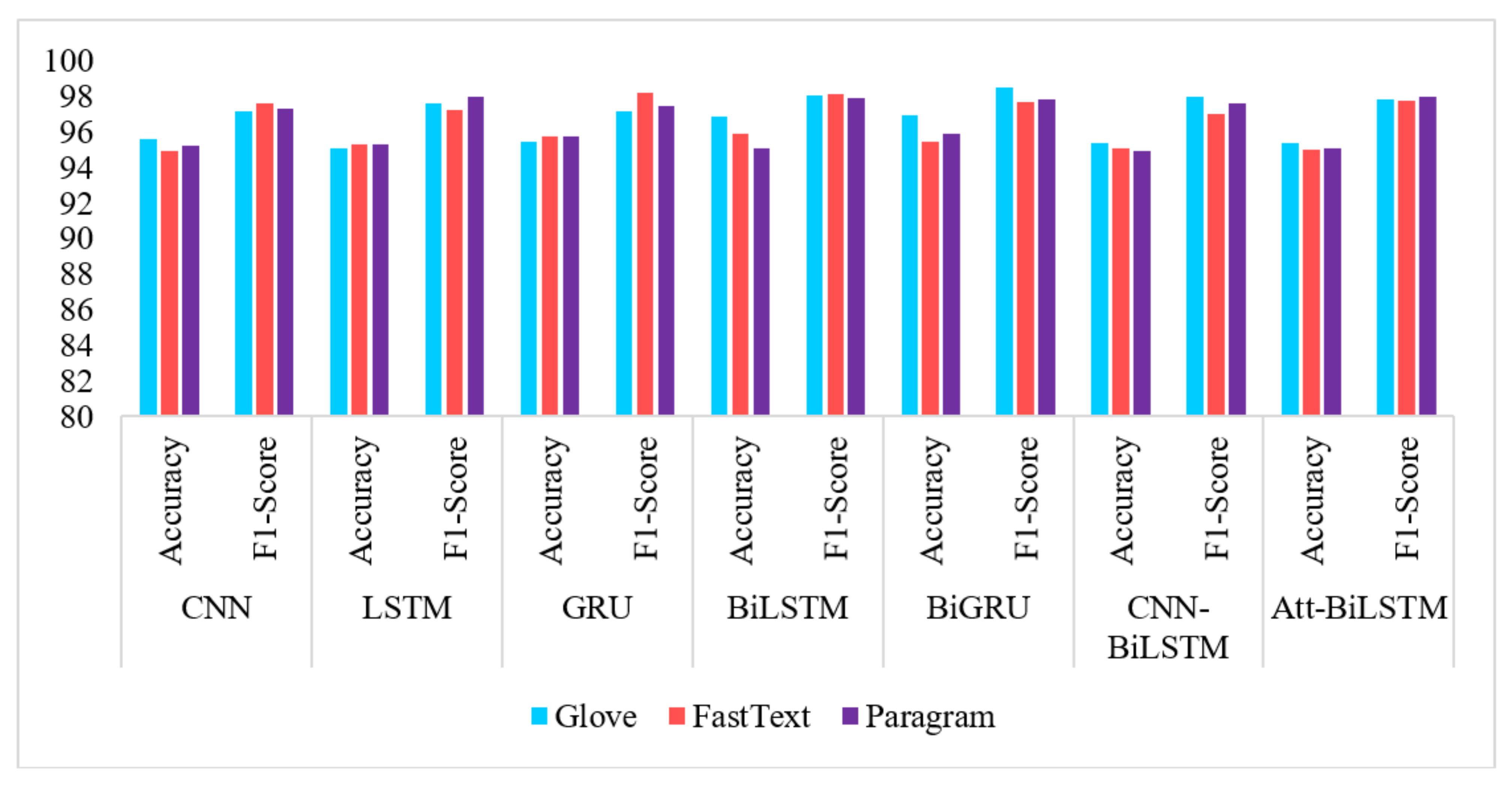 Electronics | Free Full-Text | Cyberbullying Detection: Hybrid Models ...