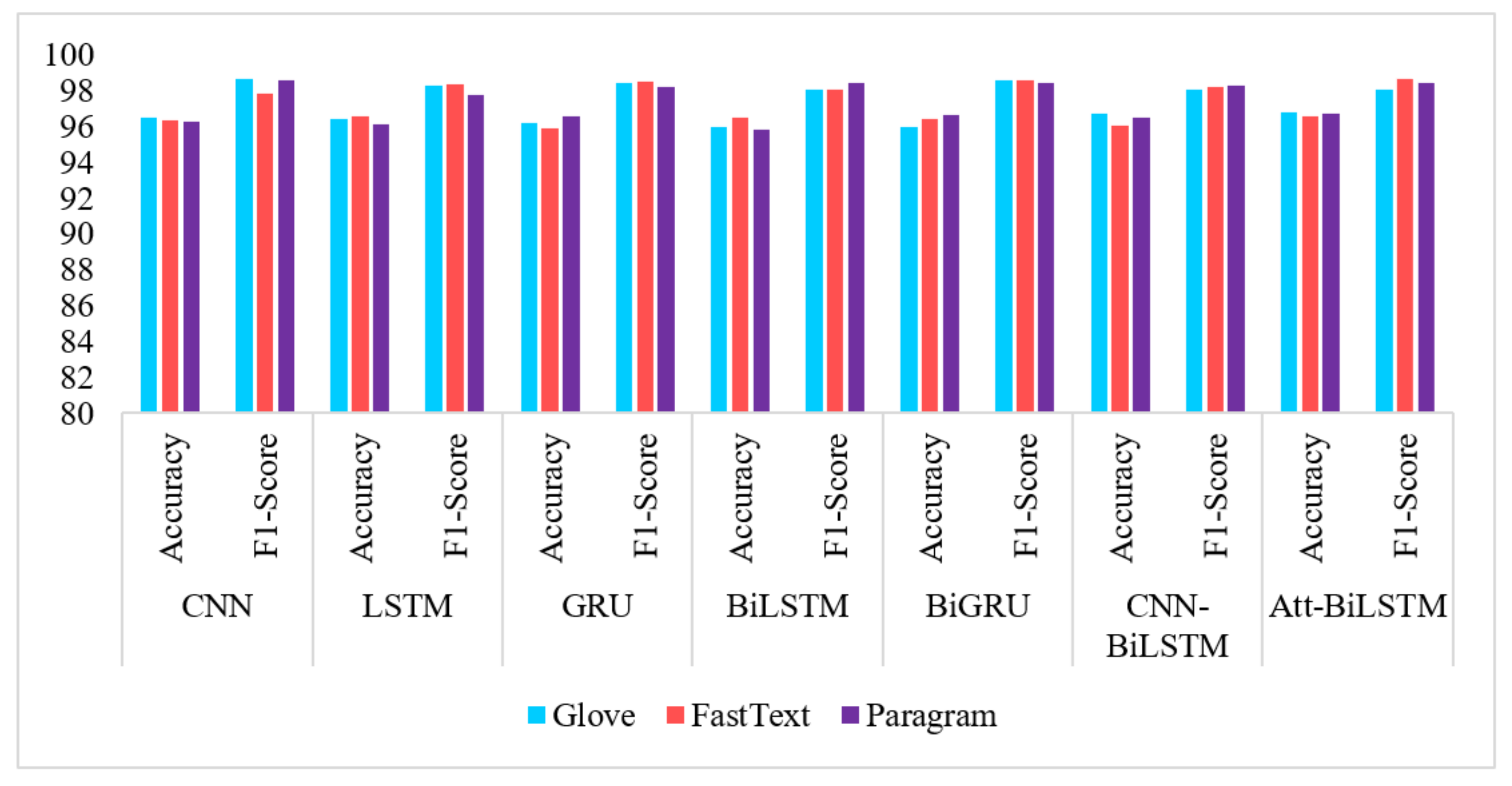 Electronics 10 02810 g011 550