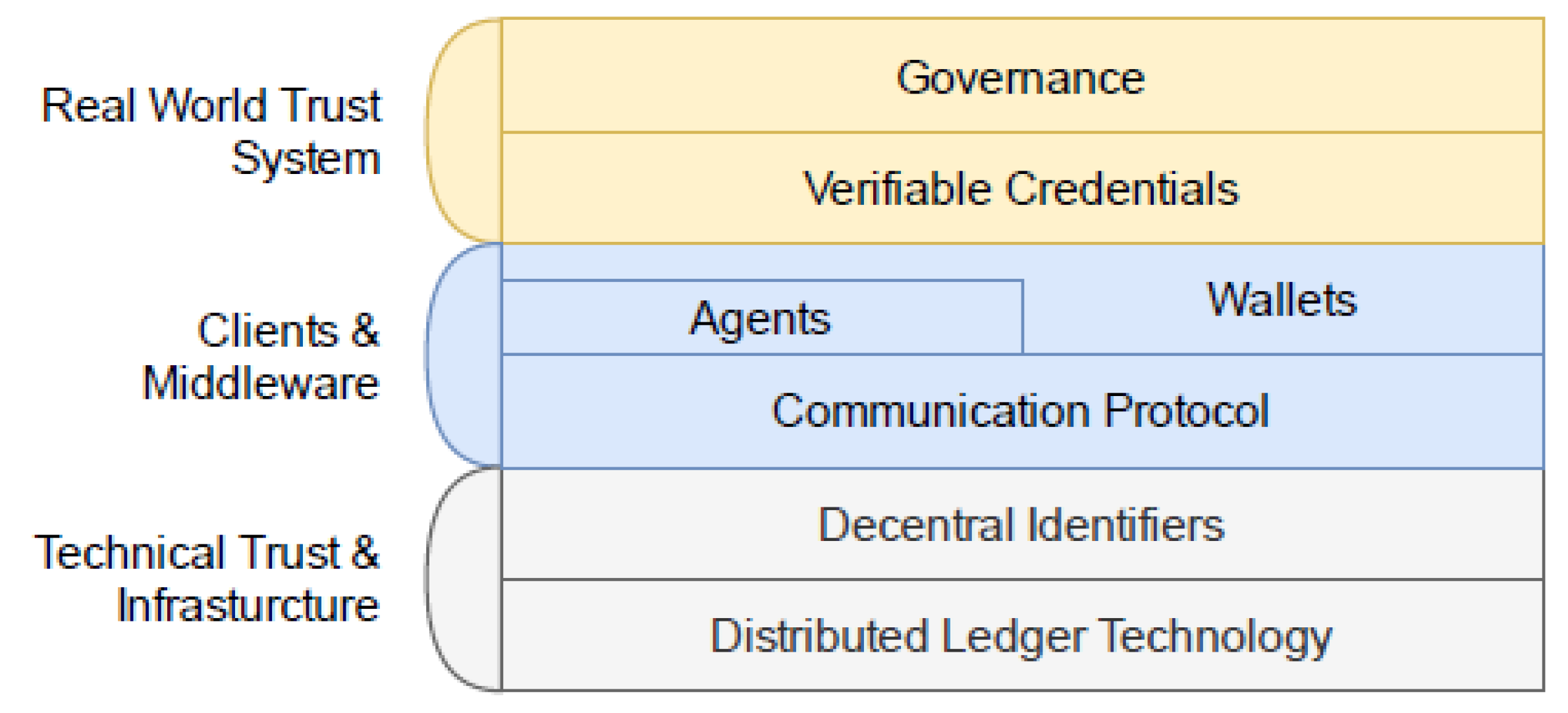 Electronics 10 02811 g001