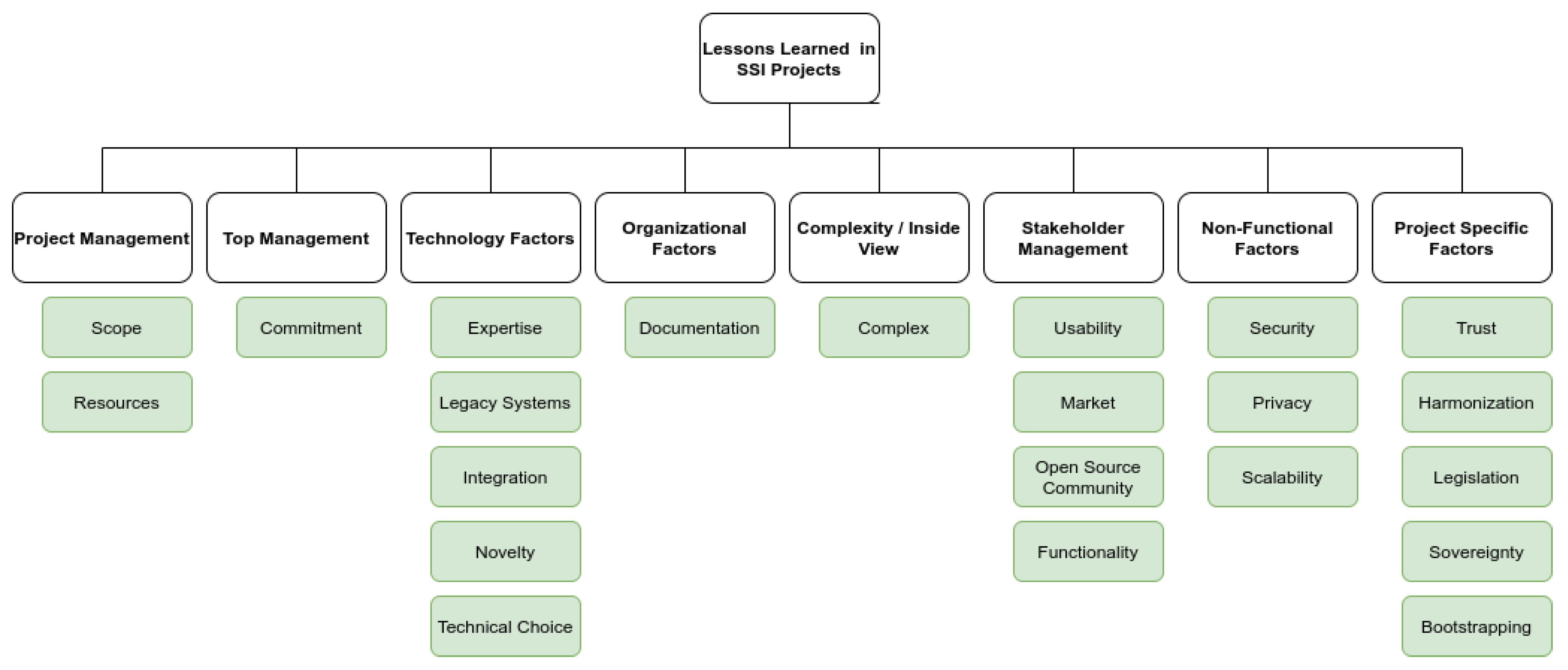 Electronics 10 02811 g006