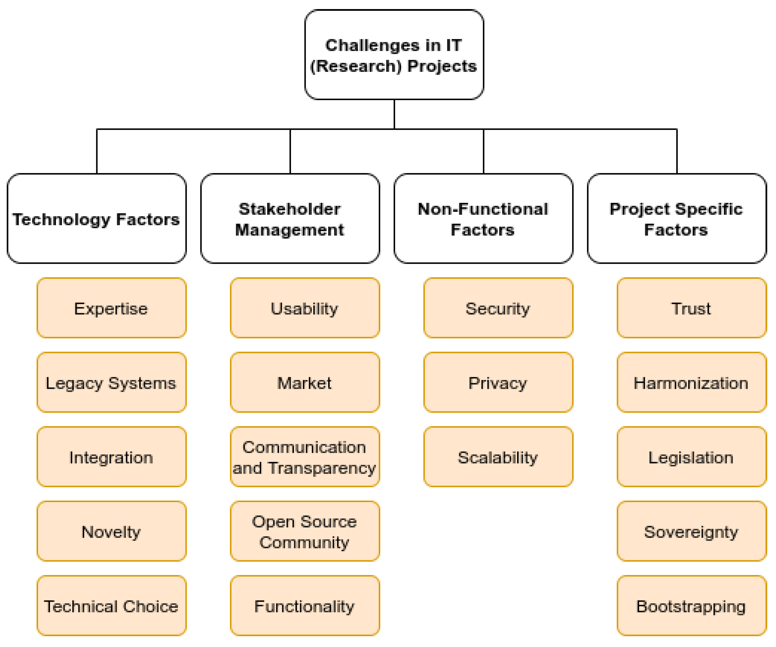 Electronics 10 02811 g007