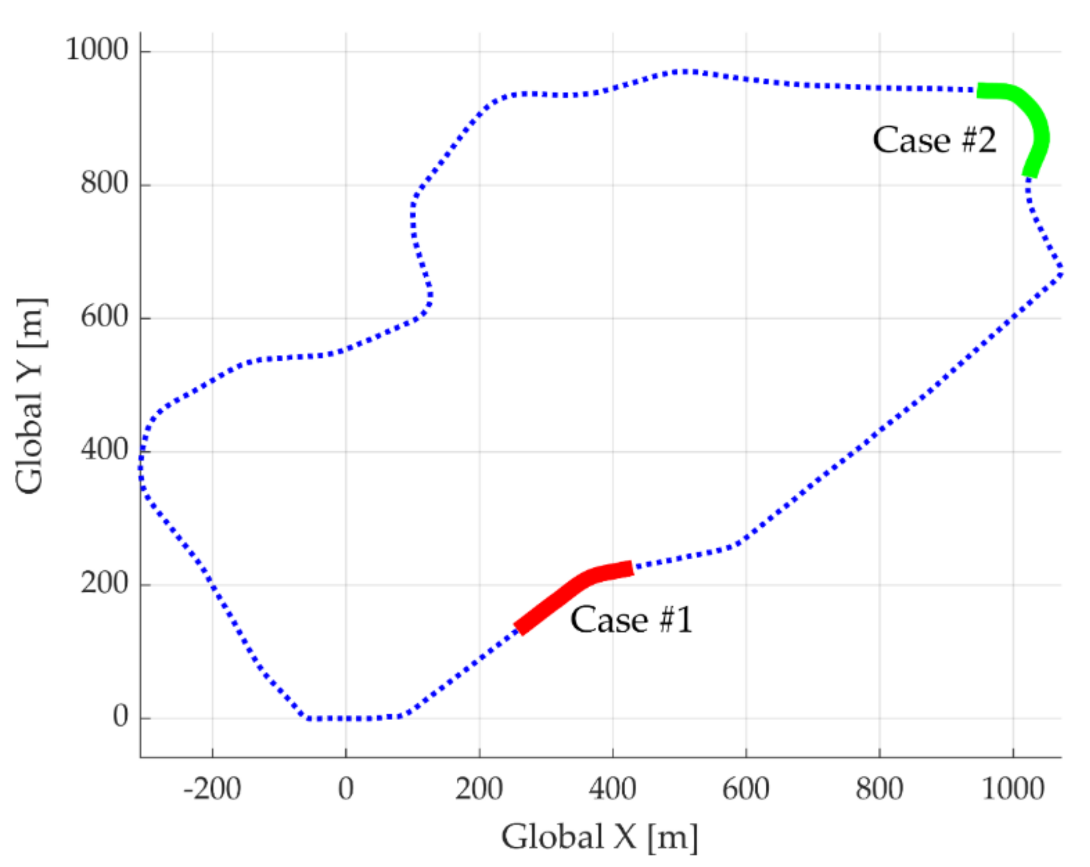 Electronics 10 02812 g004