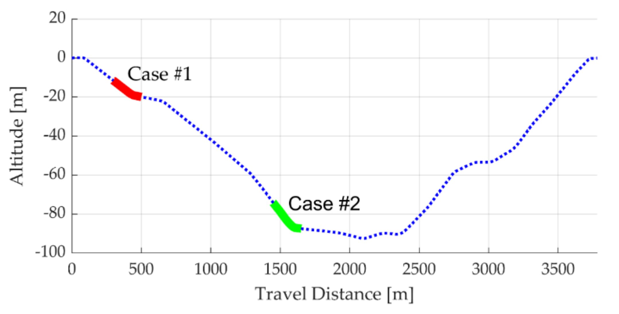 Electronics 10 02812 g005