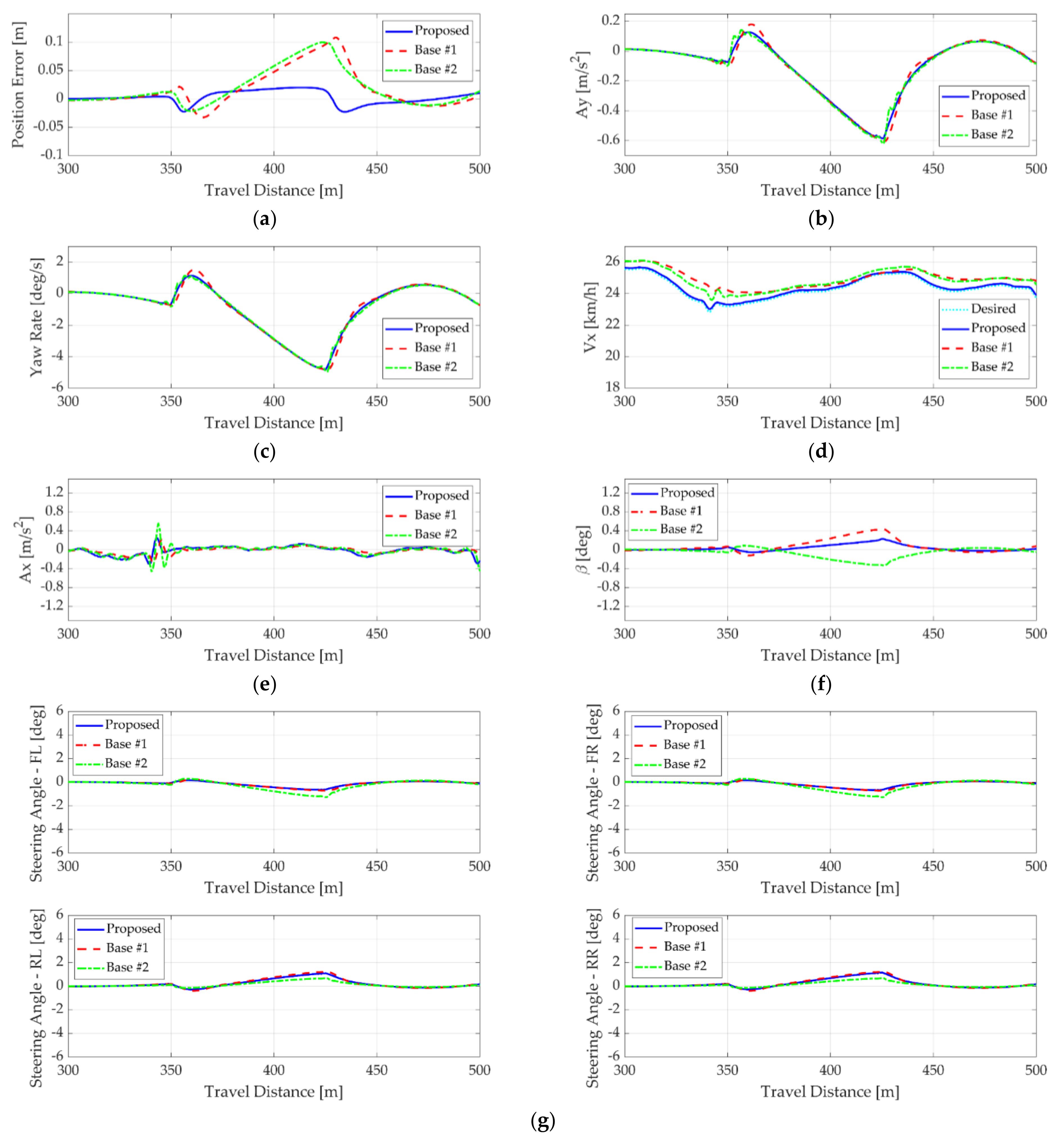Electronics 10 02812 g007a