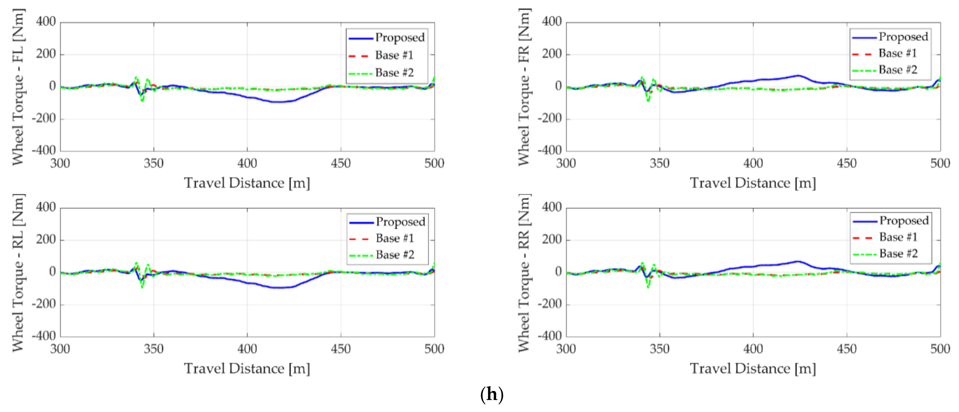Electronics 10 02812 g007b