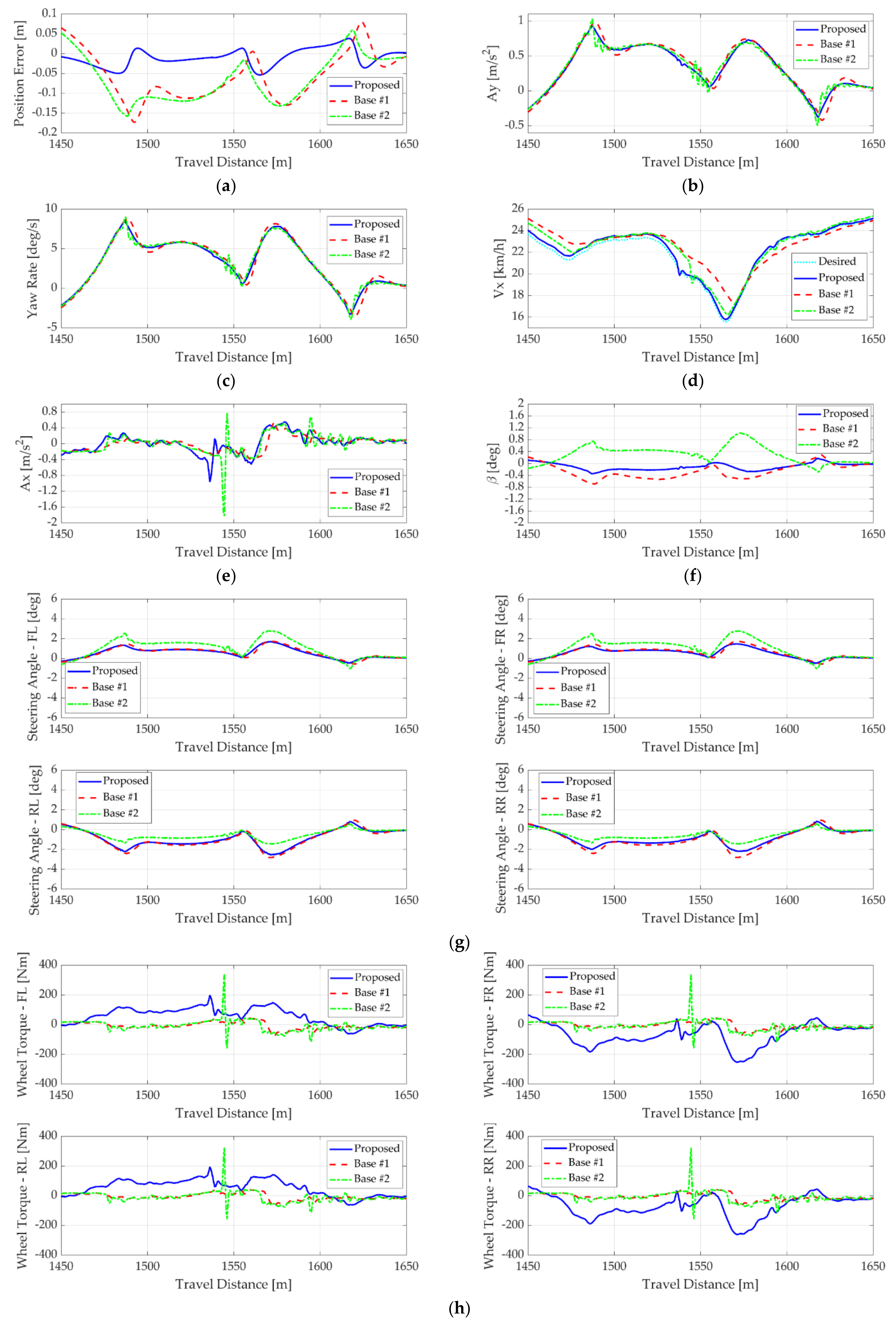 Electronics 10 02812 g008