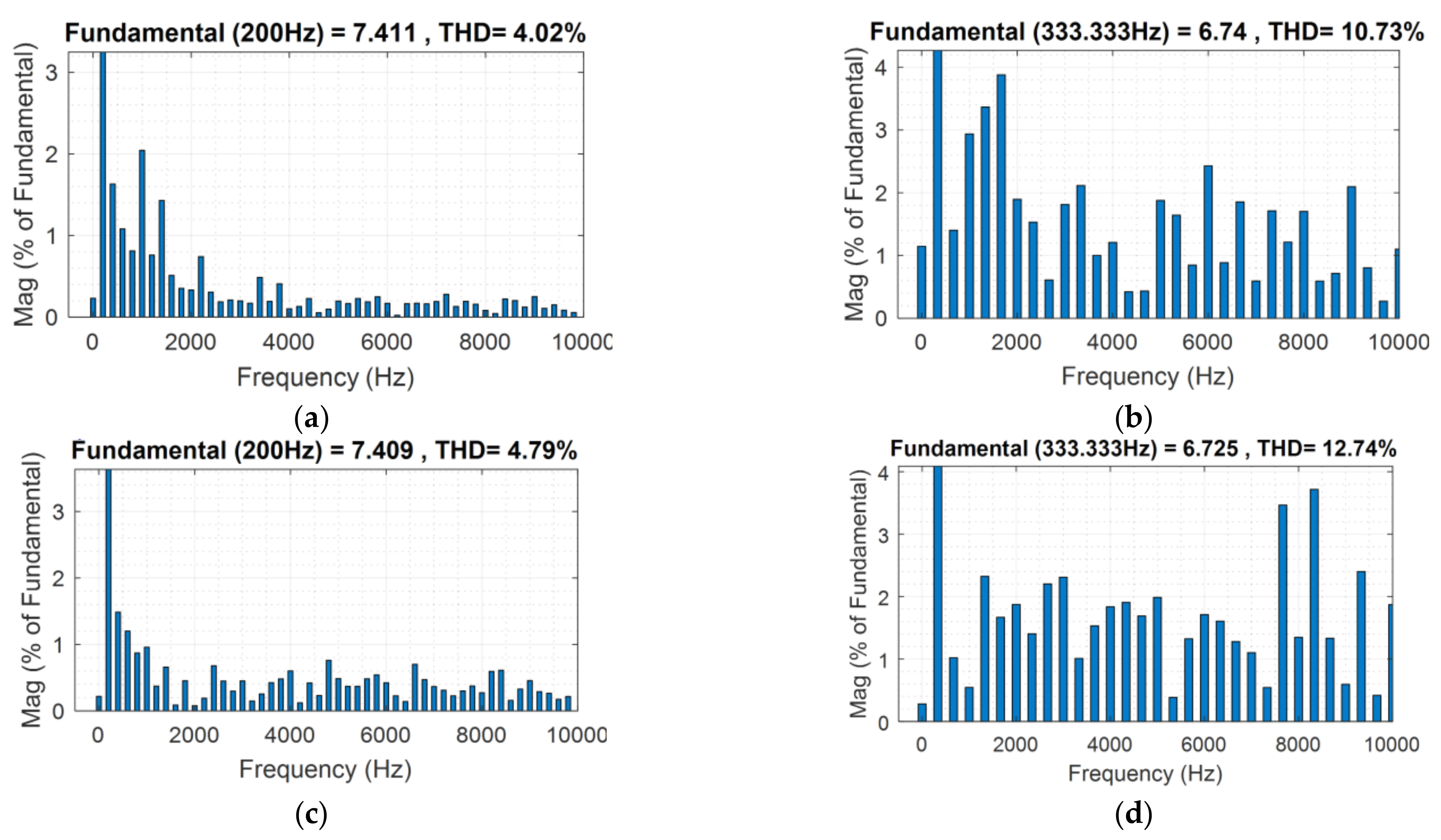 Electronics 10 02814 g018 550