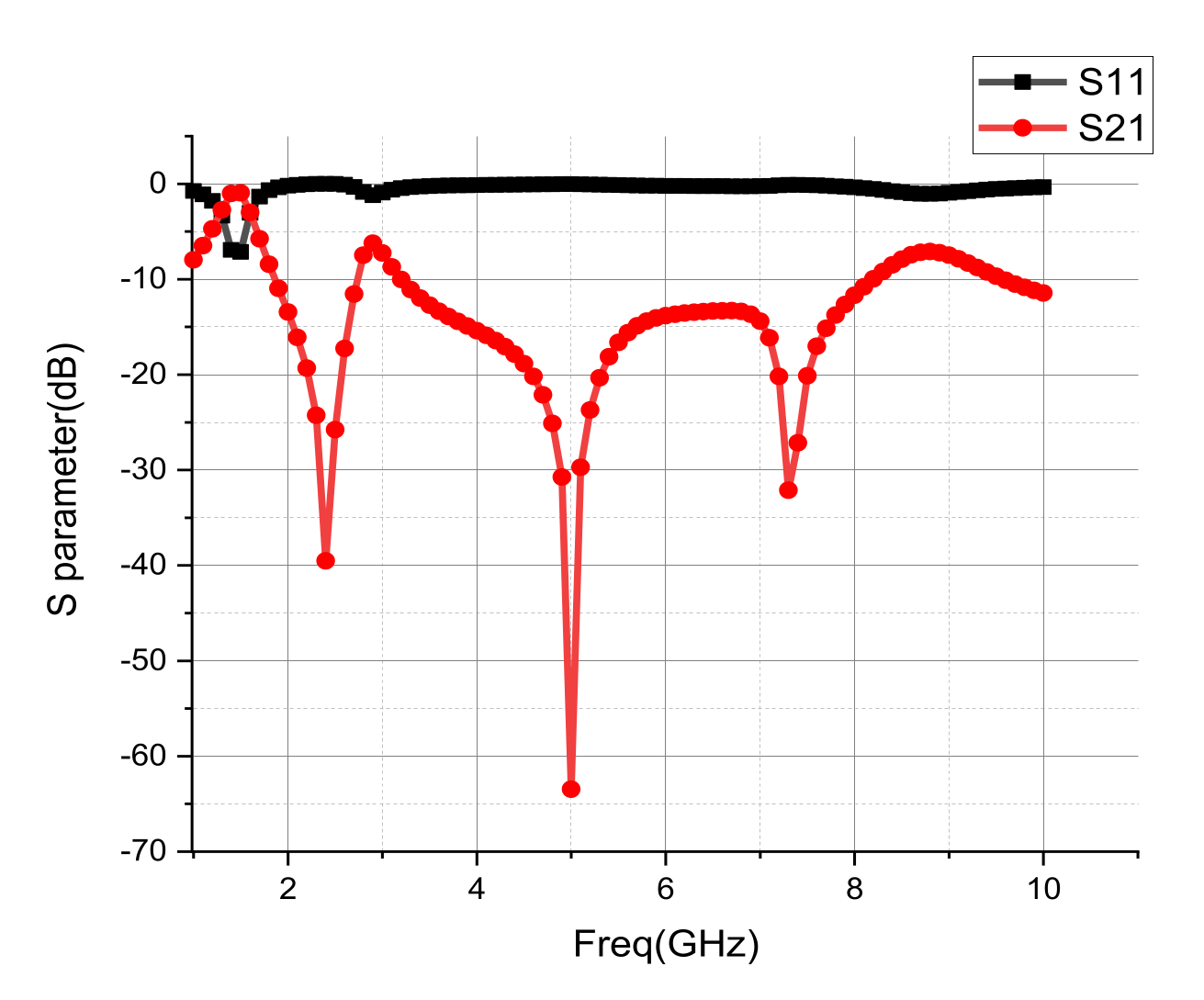 Electronics 10 02815 g004 550