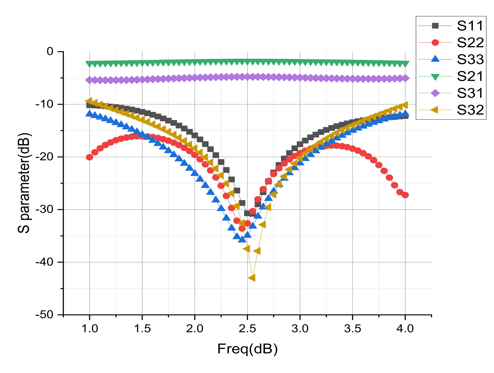 Electronics 10 02815 g009 550