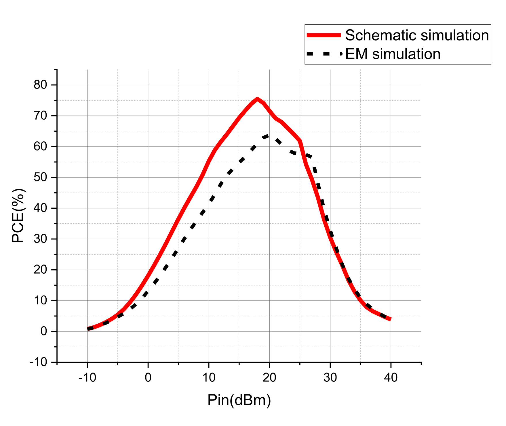 Electronics 10 02815 g011 550