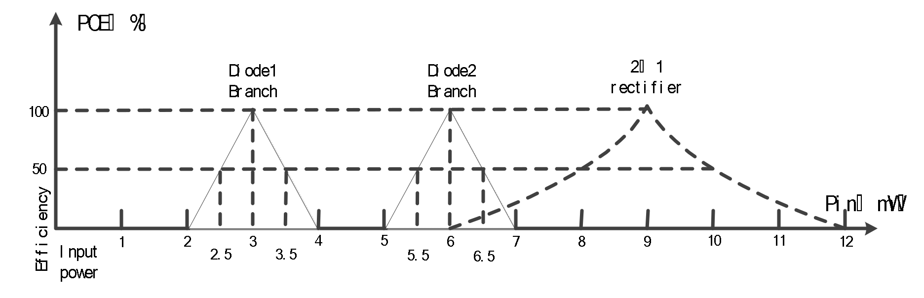 Electronics 10 02815 g013 550