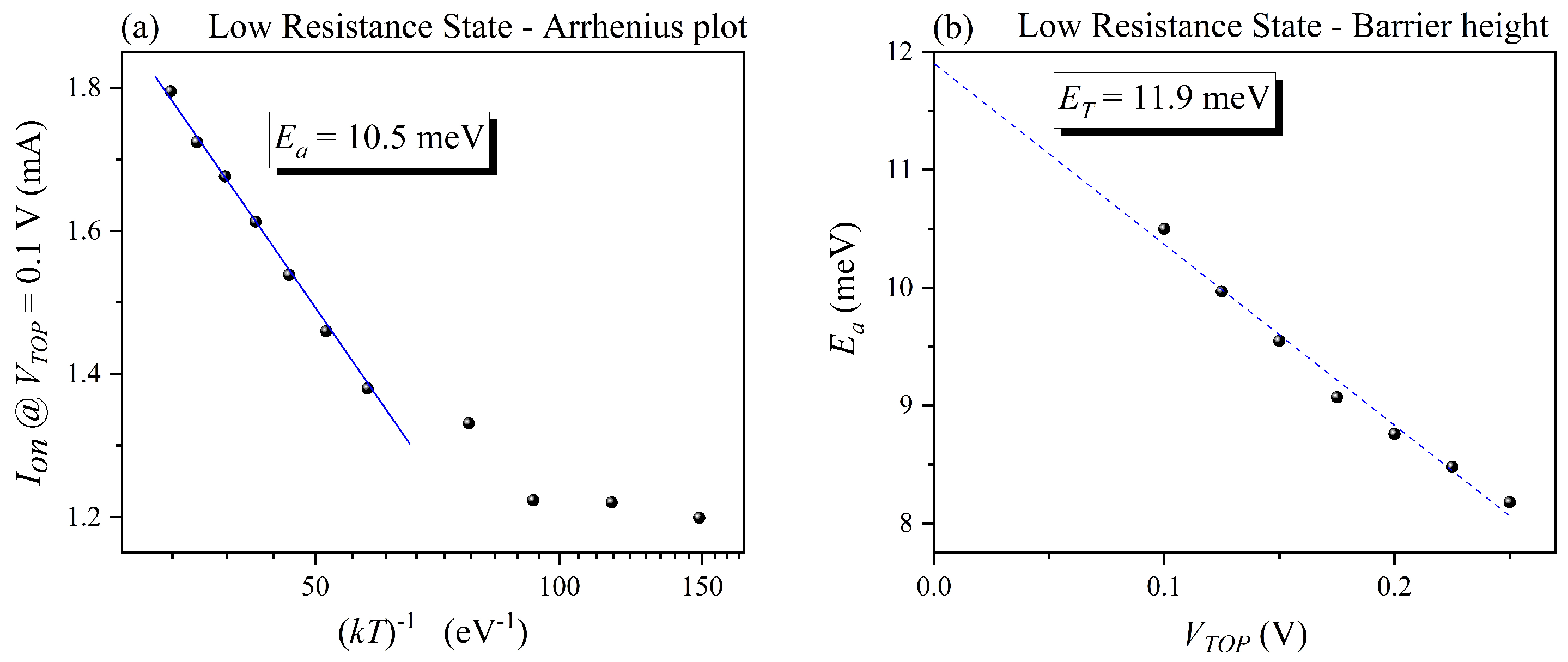 Electronics 10 02816 g004
