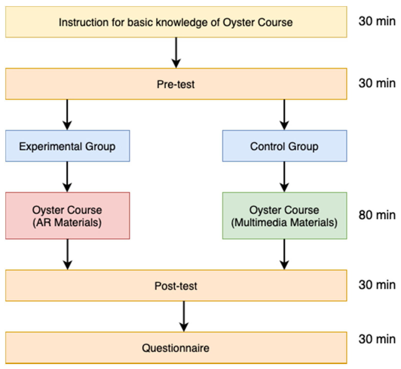 Electronics 10 02818 g007 550
