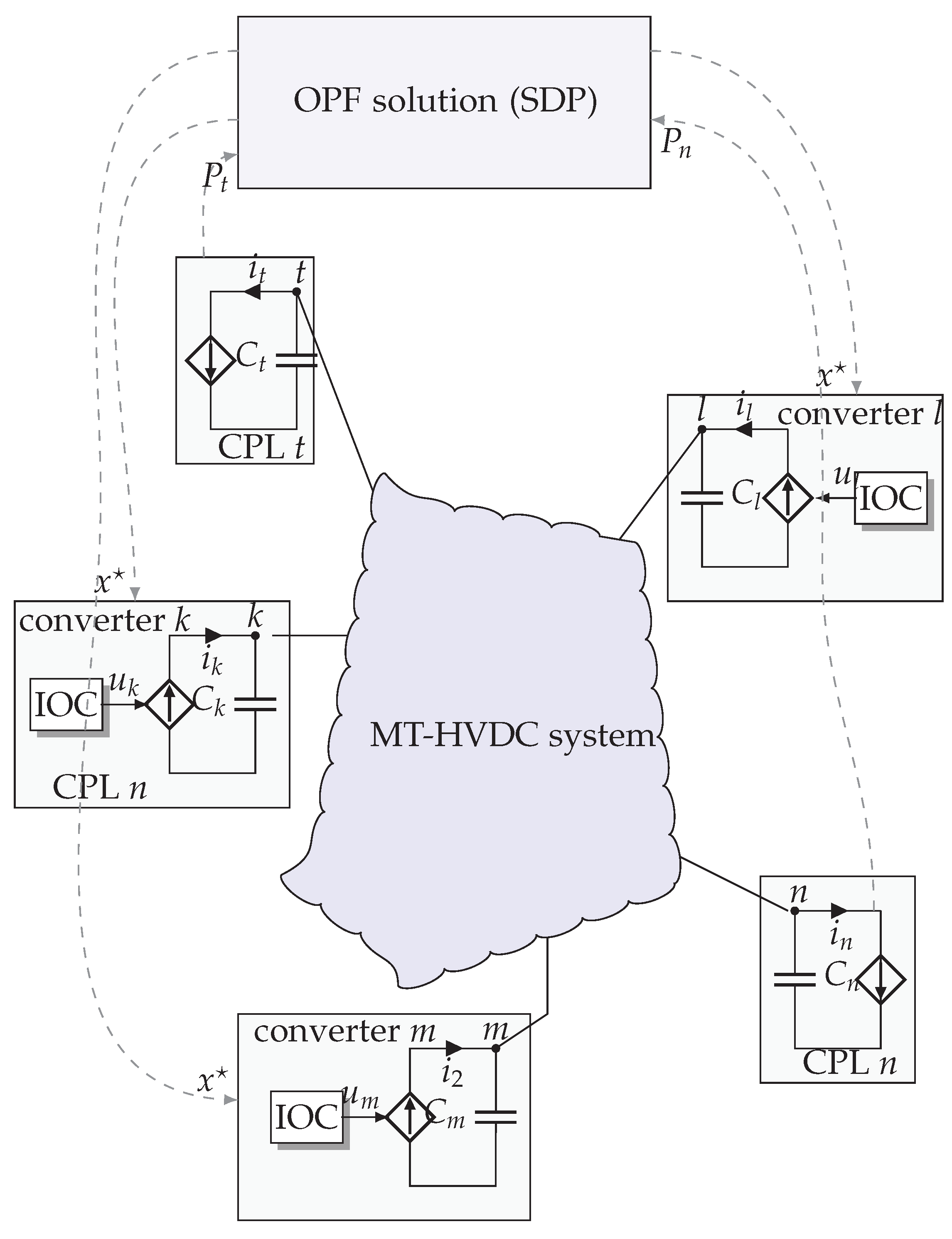Electronics 10 02819 g002 Electronics 10 02819 g002