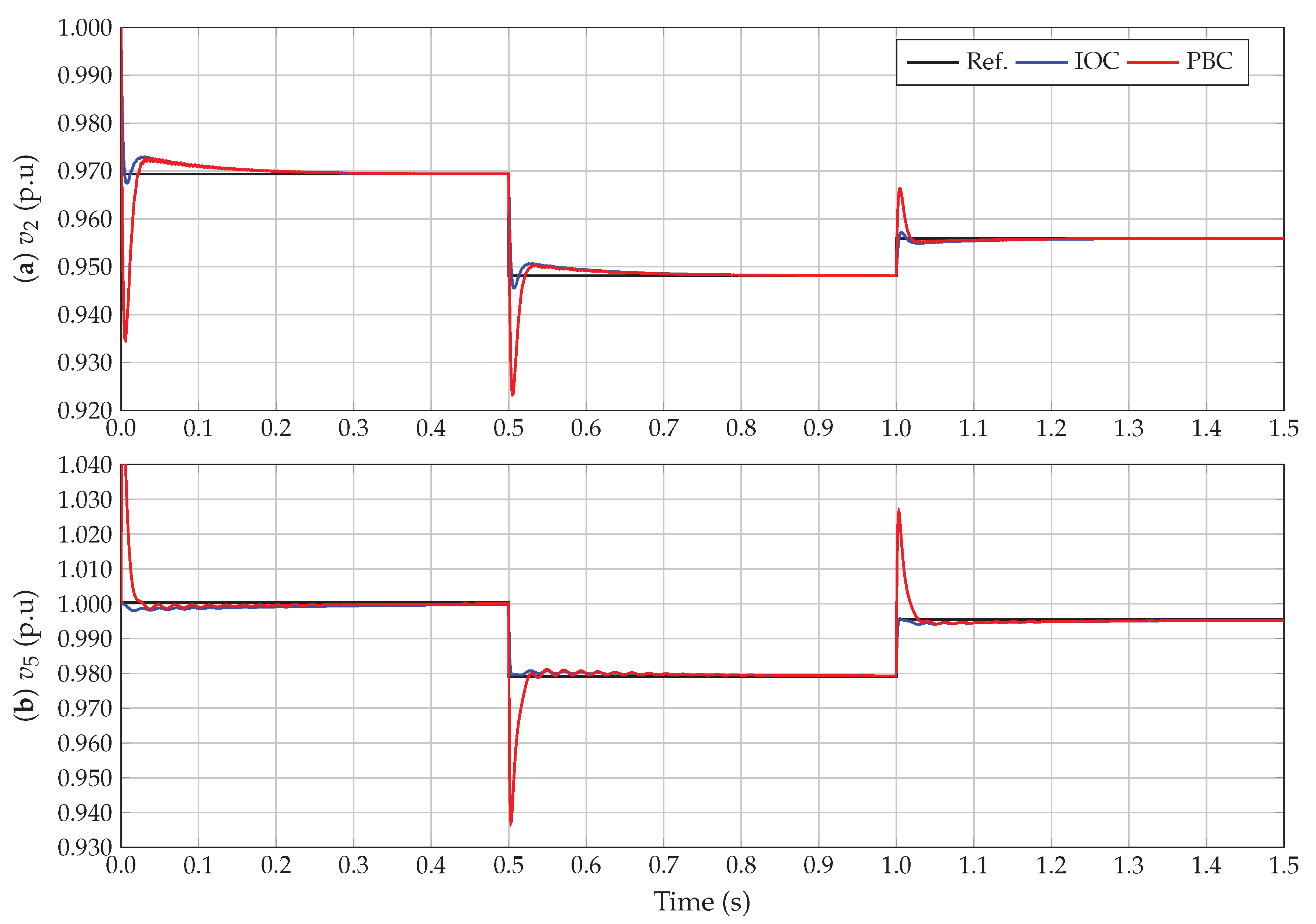 Electronics 10 02819 g004 Electronics 10 02819 g004