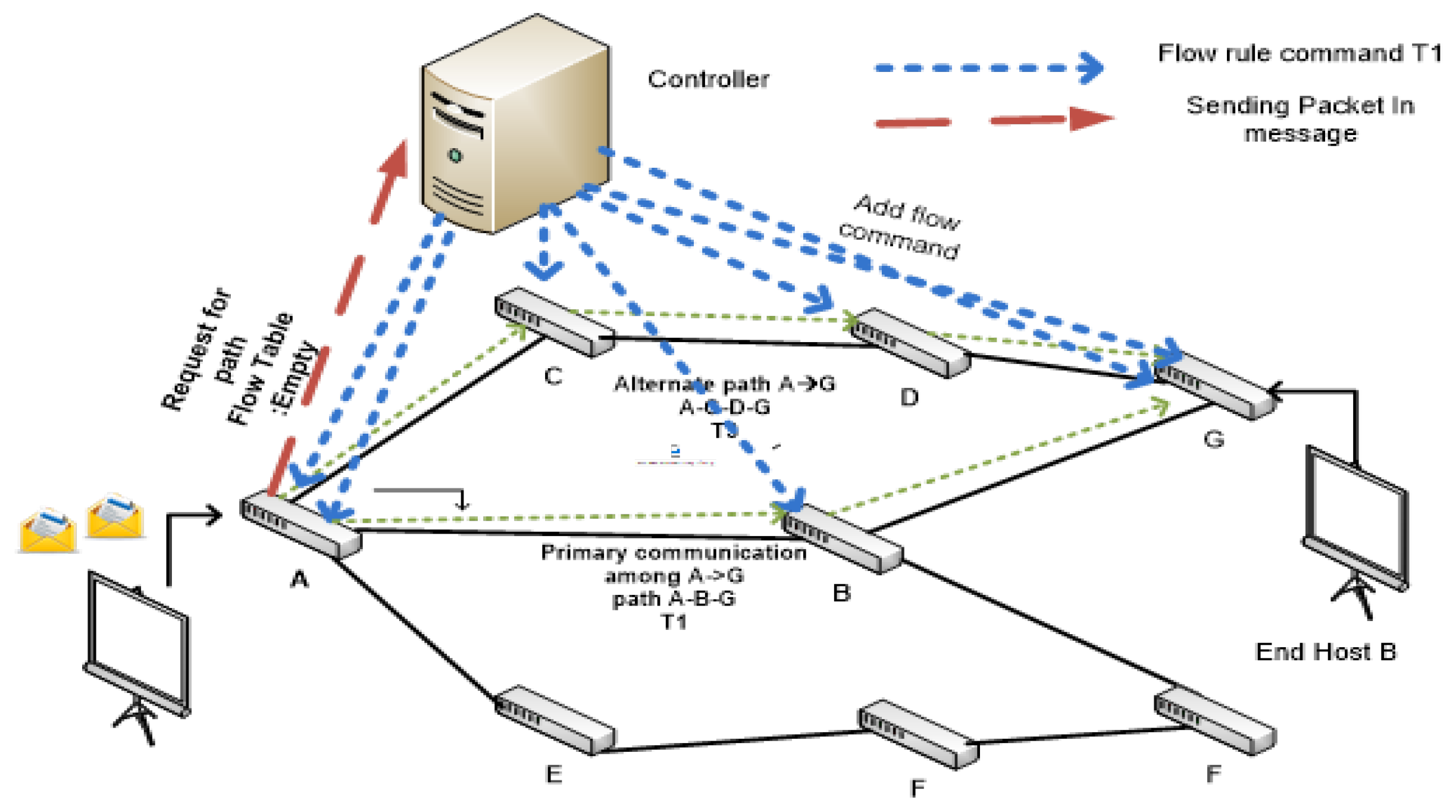 Electronics 10 02820 g002 Electronics 10 02820 g002