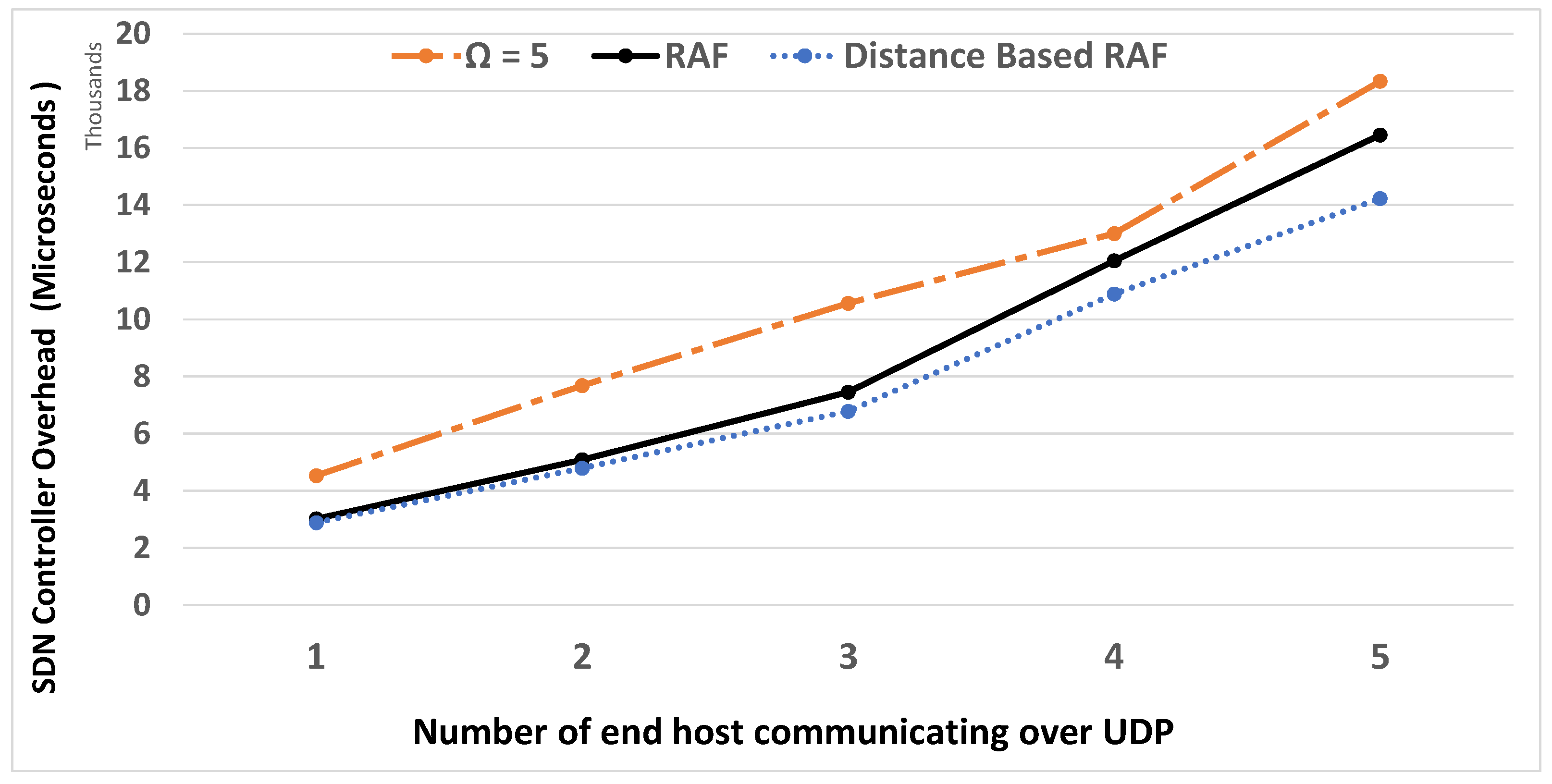 Electronics 10 02820 g003 Electronics 10 02820 g003