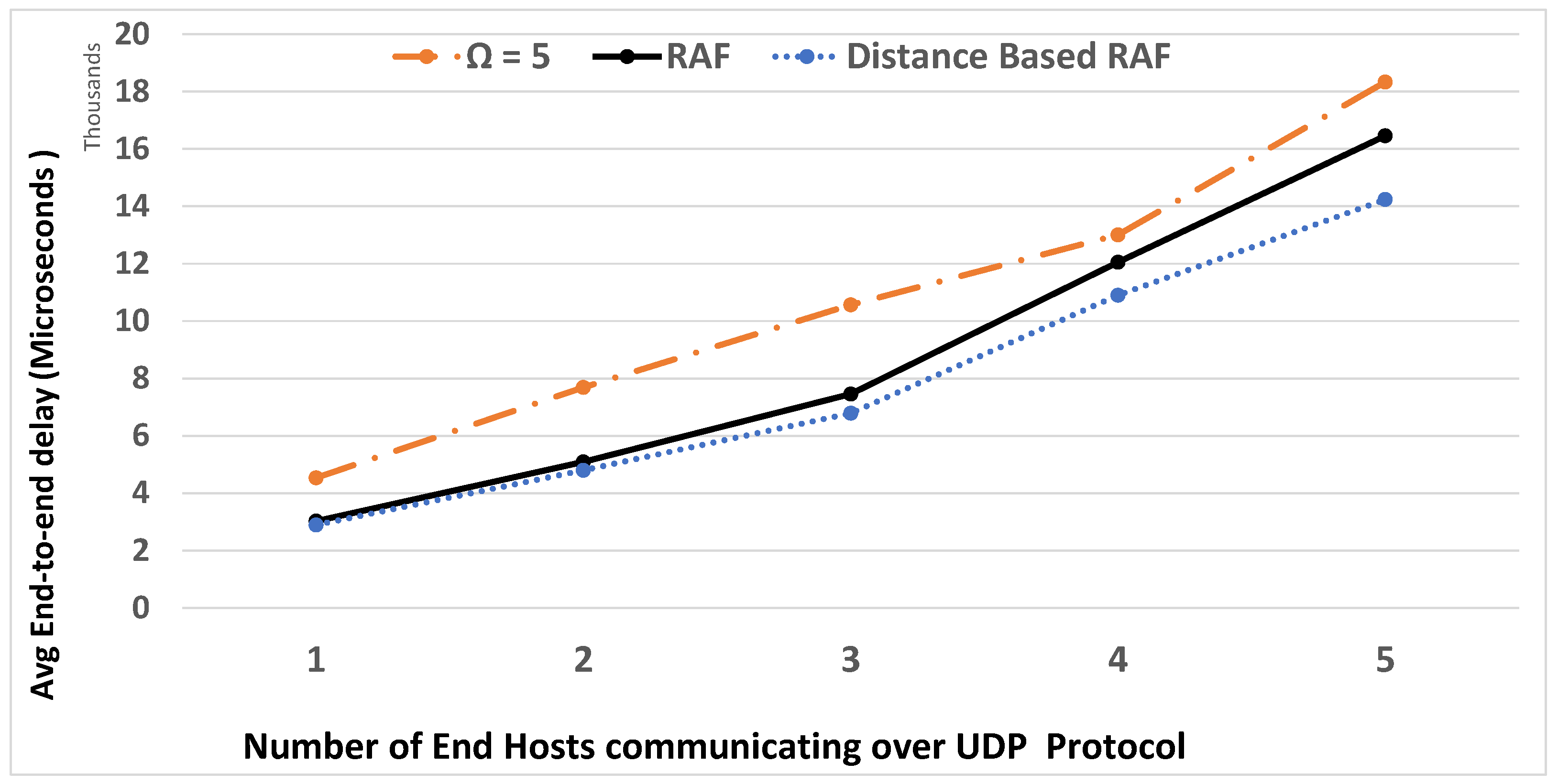Electronics 10 02820 g004 Electronics 10 02820 g004