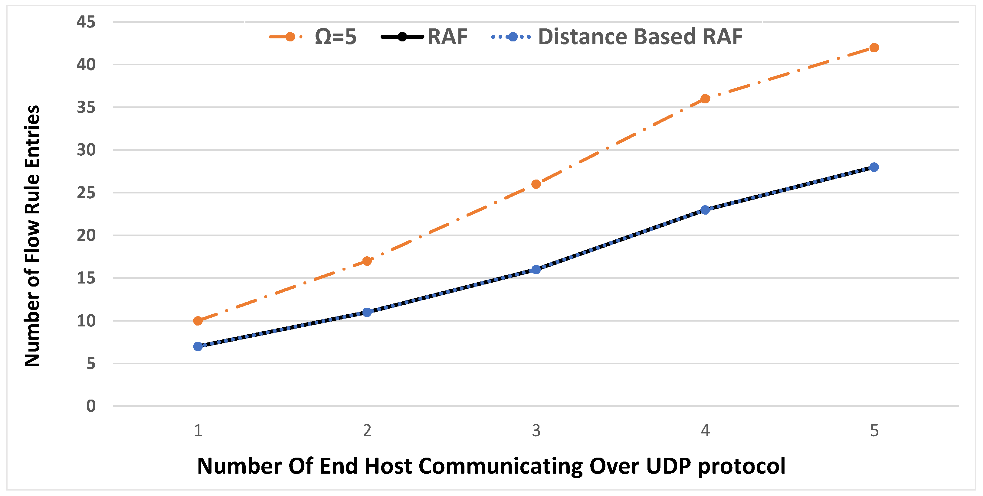 Electronics 10 02820 g005 Electronics 10 02820 g005