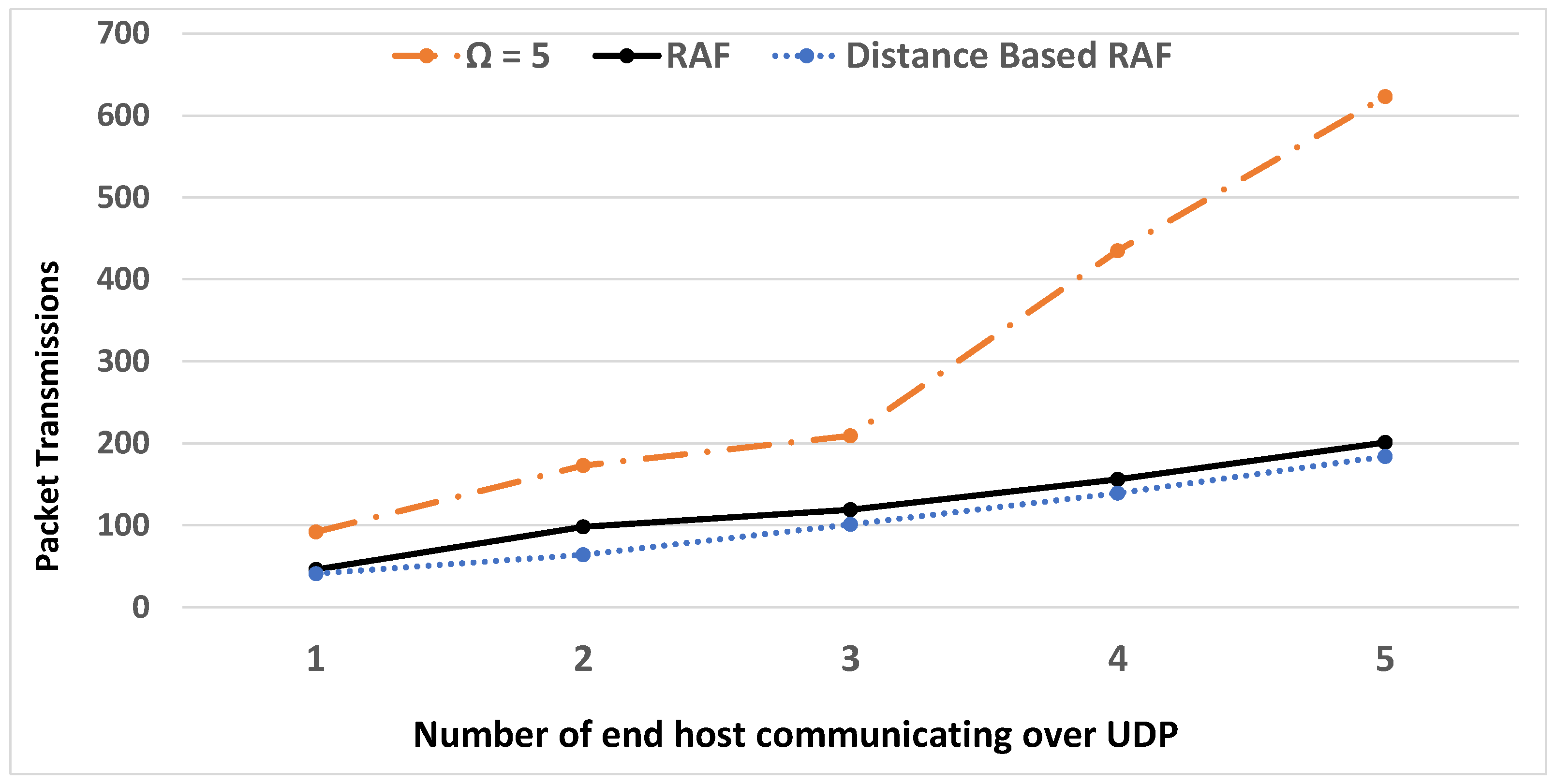 Electronics 10 02820 g006 Electronics 10 02820 g006