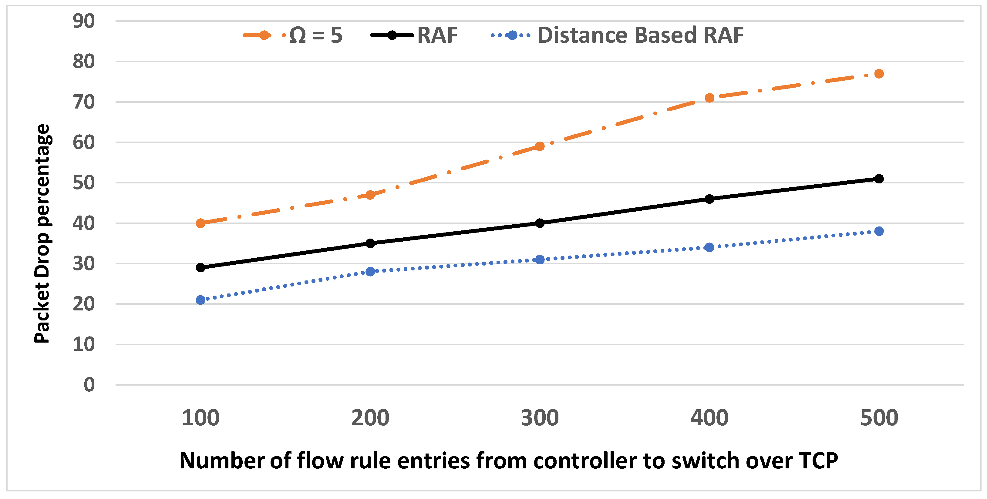 Electronics 10 02820 g007 Electronics 10 02820 g007