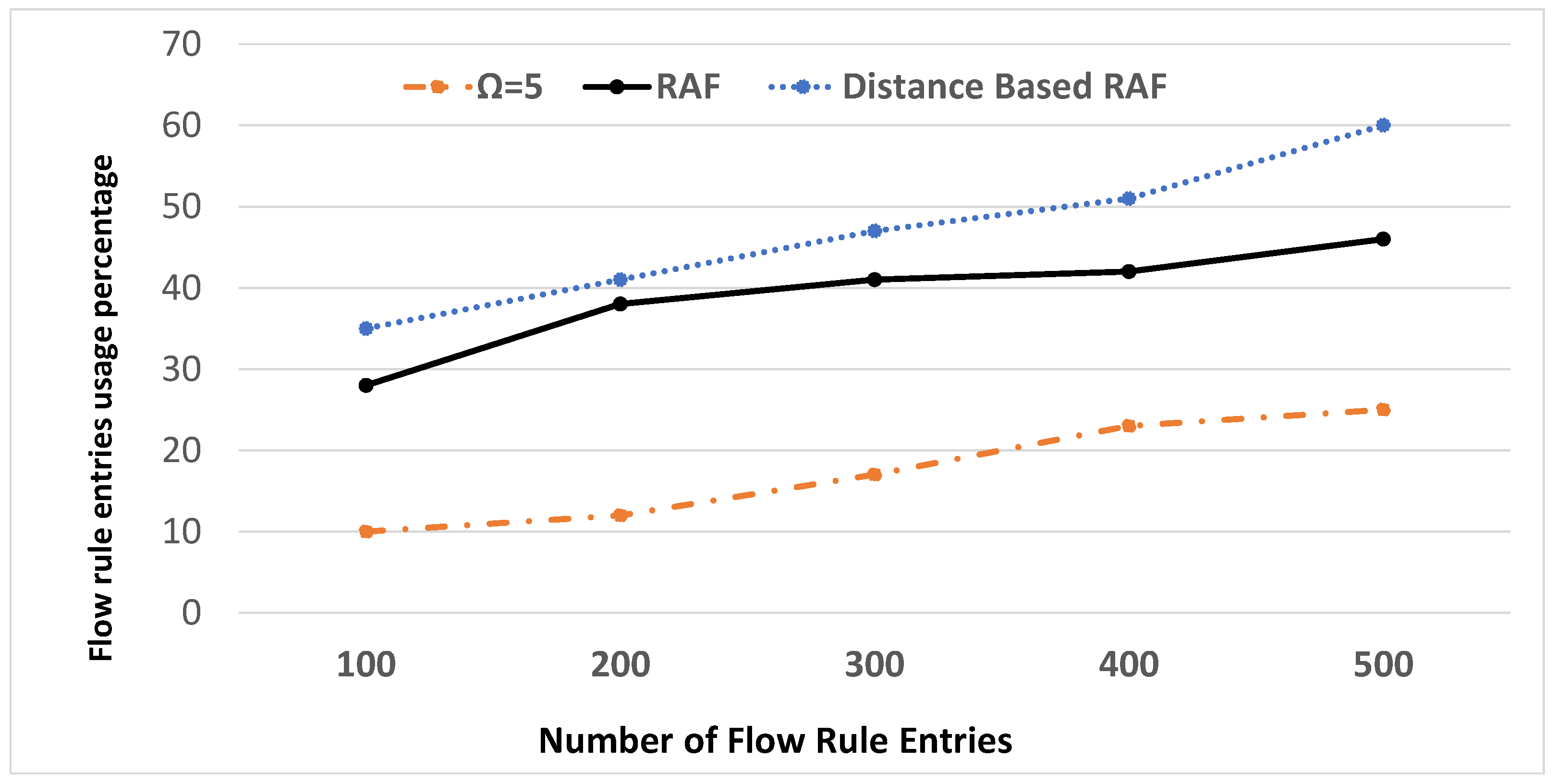 Electronics 10 02820 g009 Electronics 10 02820 g009