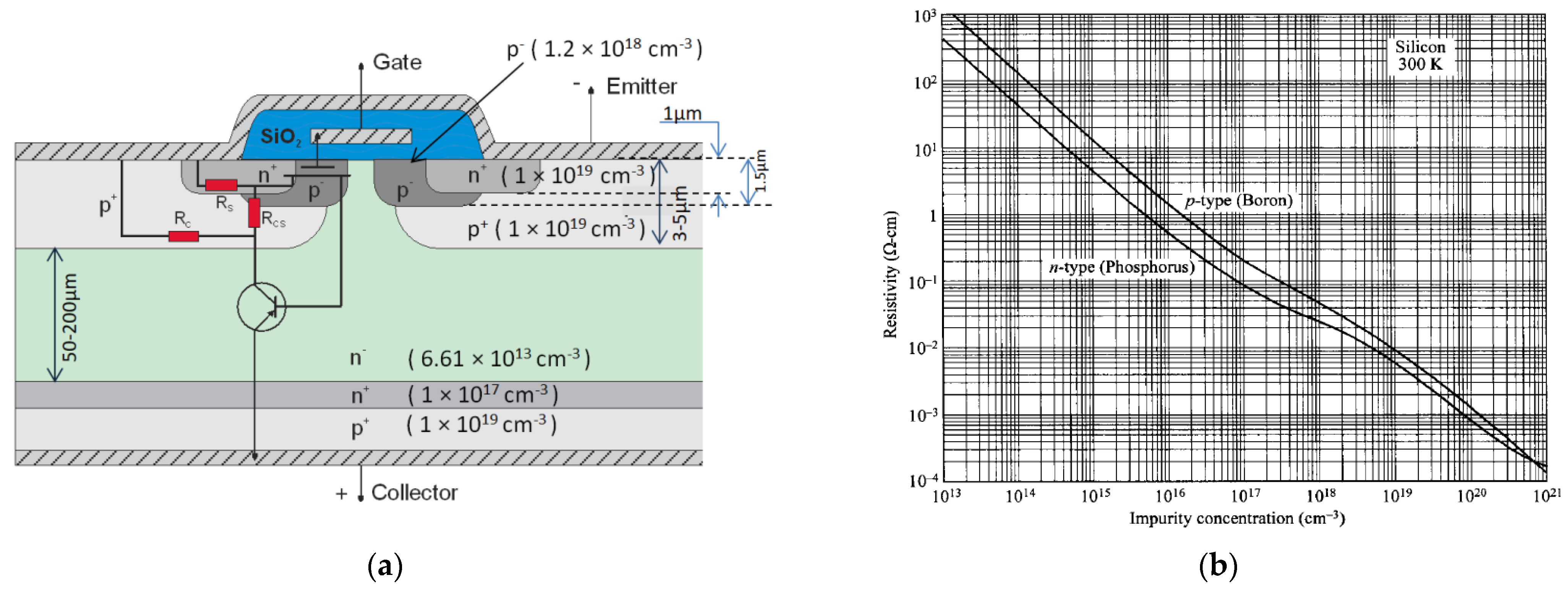 Electronics 10 02822 g003