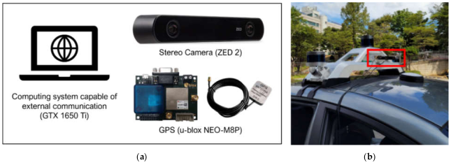 Electronics 10 02825 g002 550