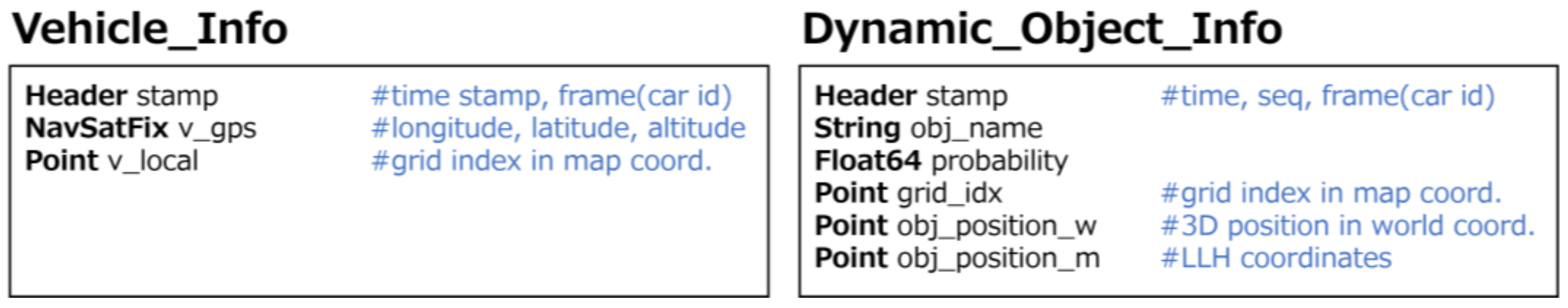 Electronics 10 02825 g005 550