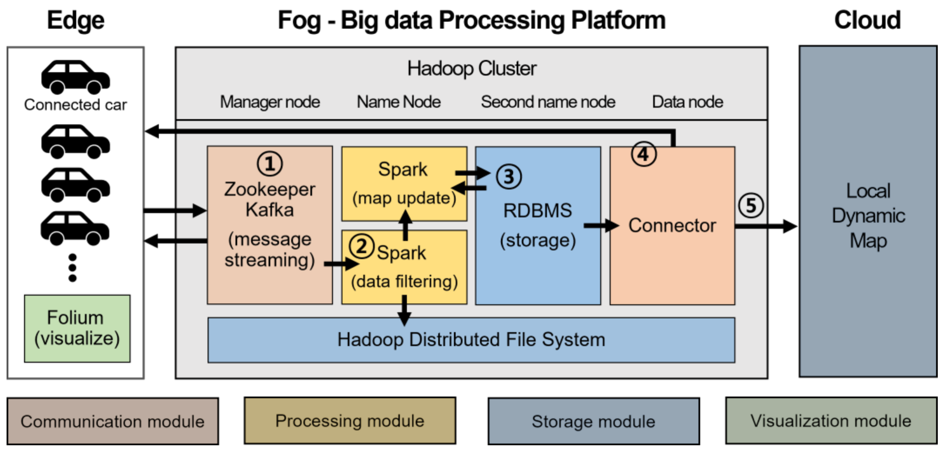 Electronics 10 02825 g007 550