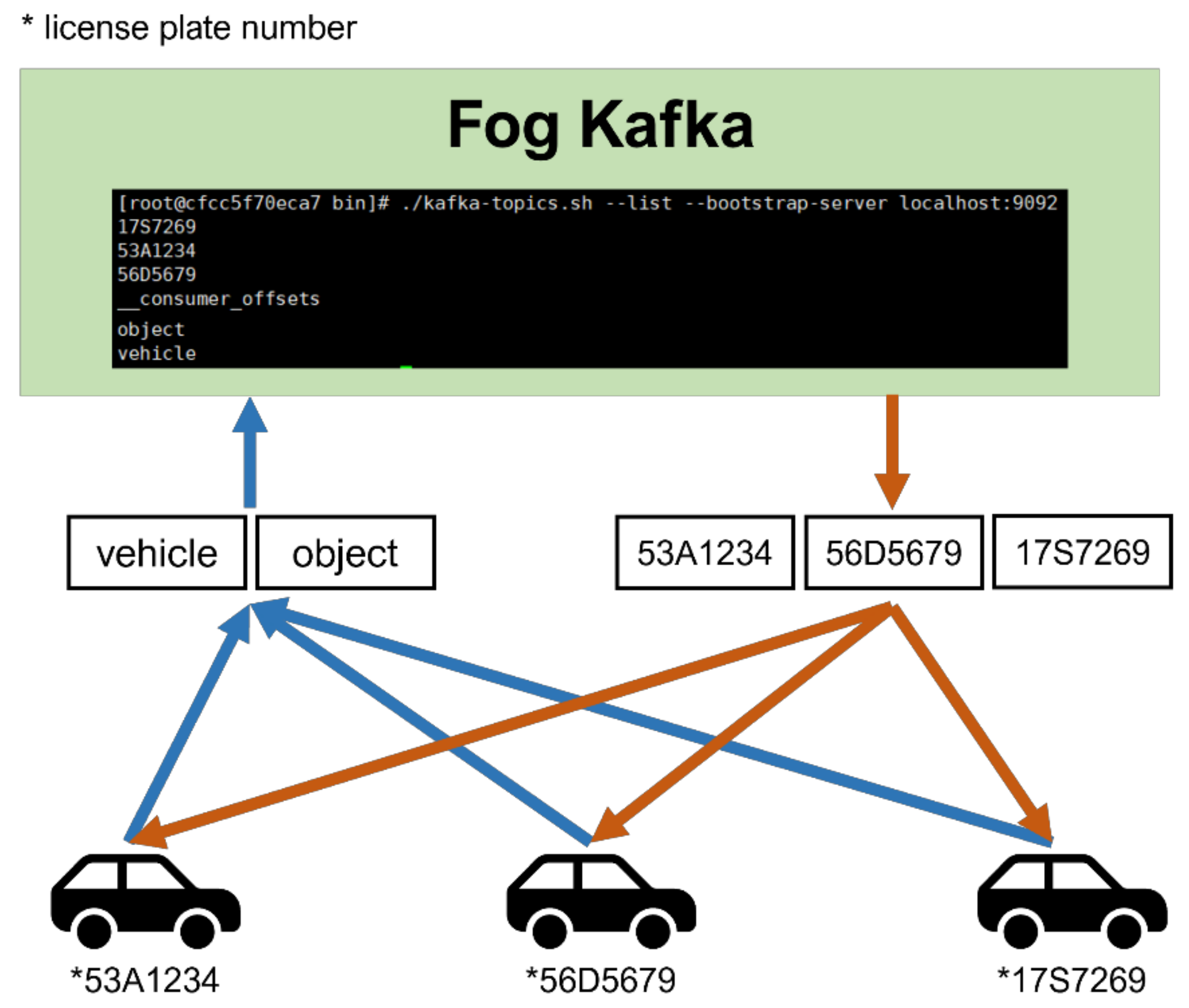 Electronics 10 02825 g010 550