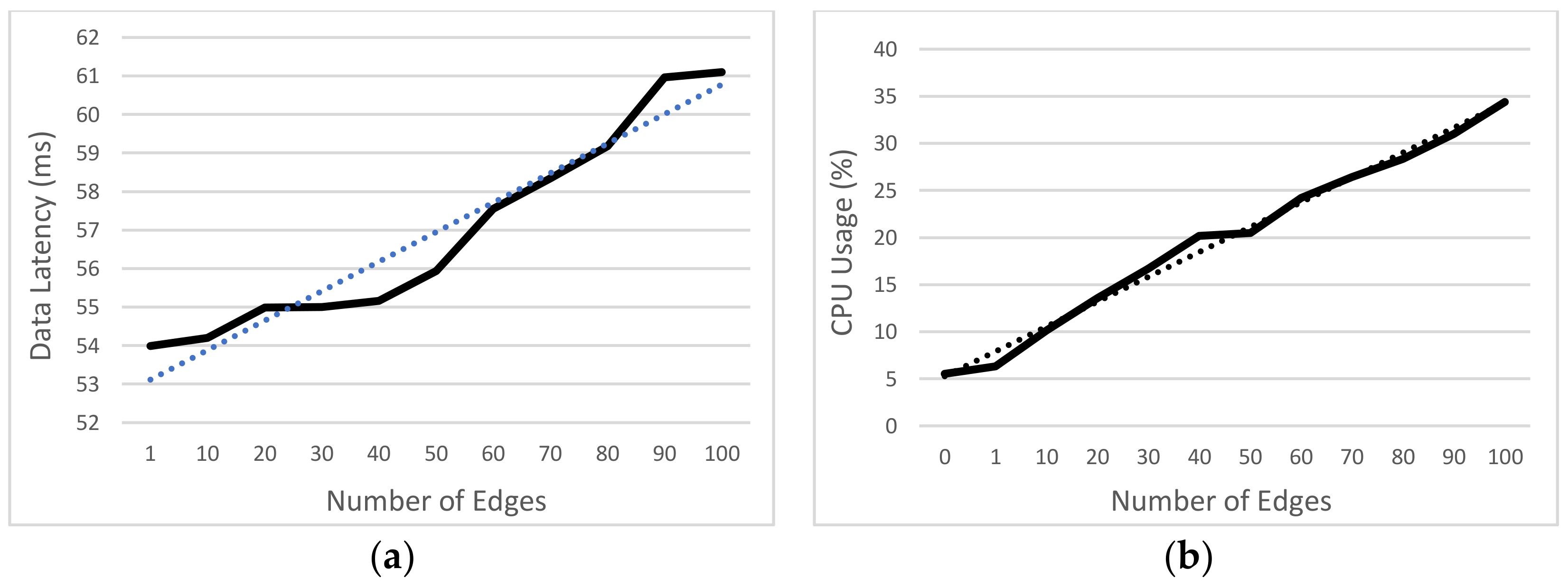 Electronics 10 02825 g012 550