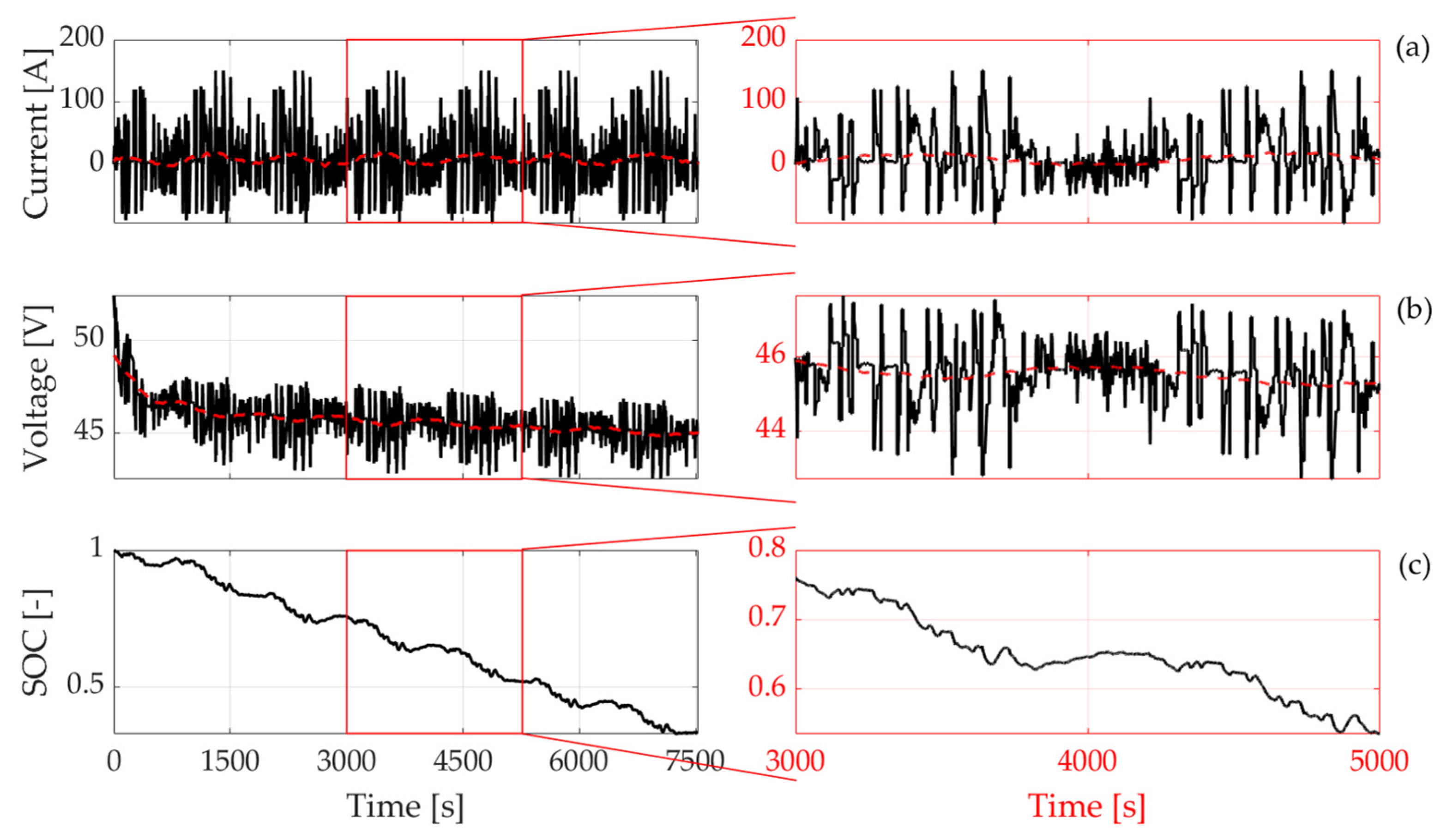 Electronics 10 02828 g008