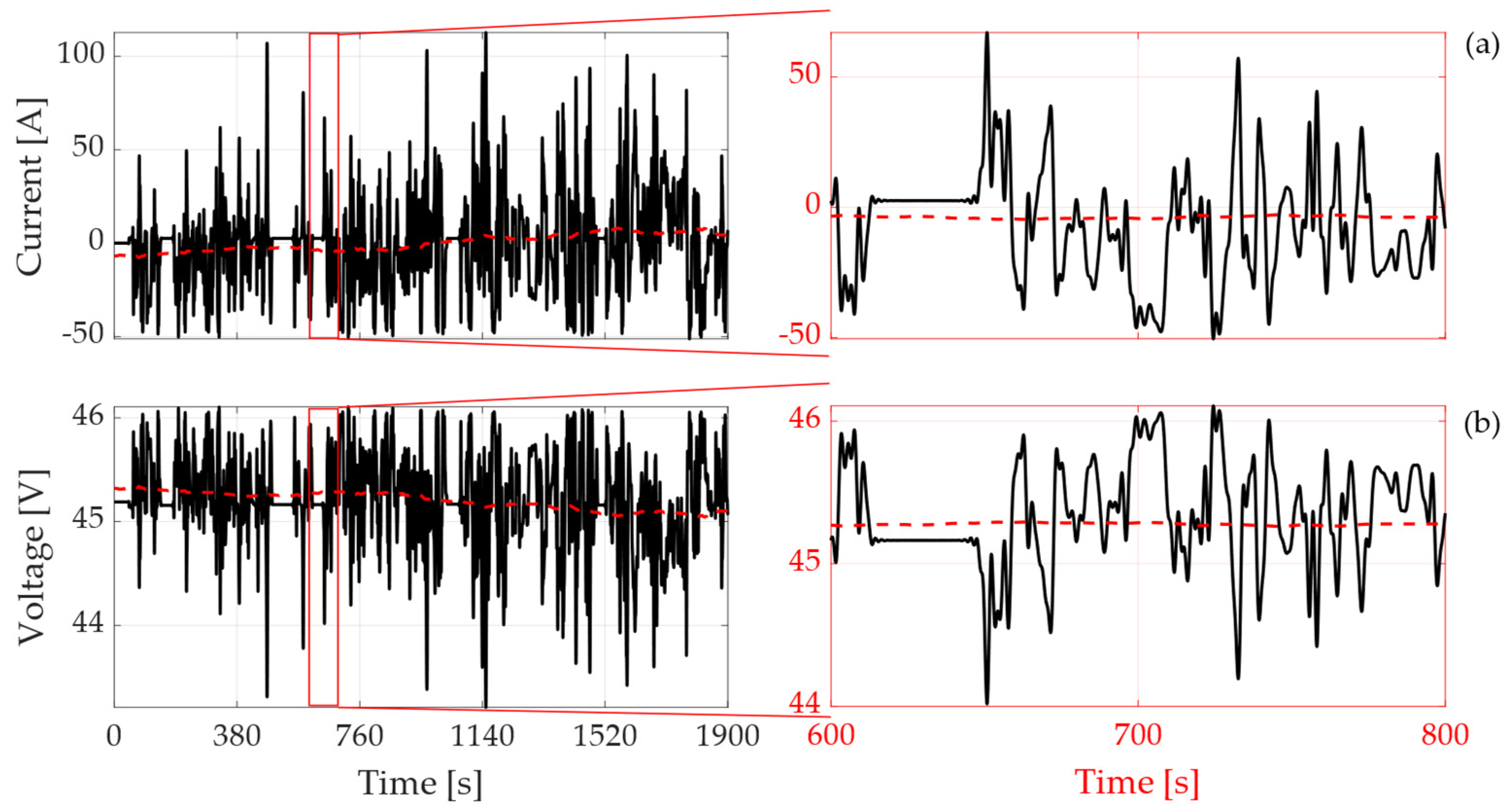 Electronics 10 02828 g010