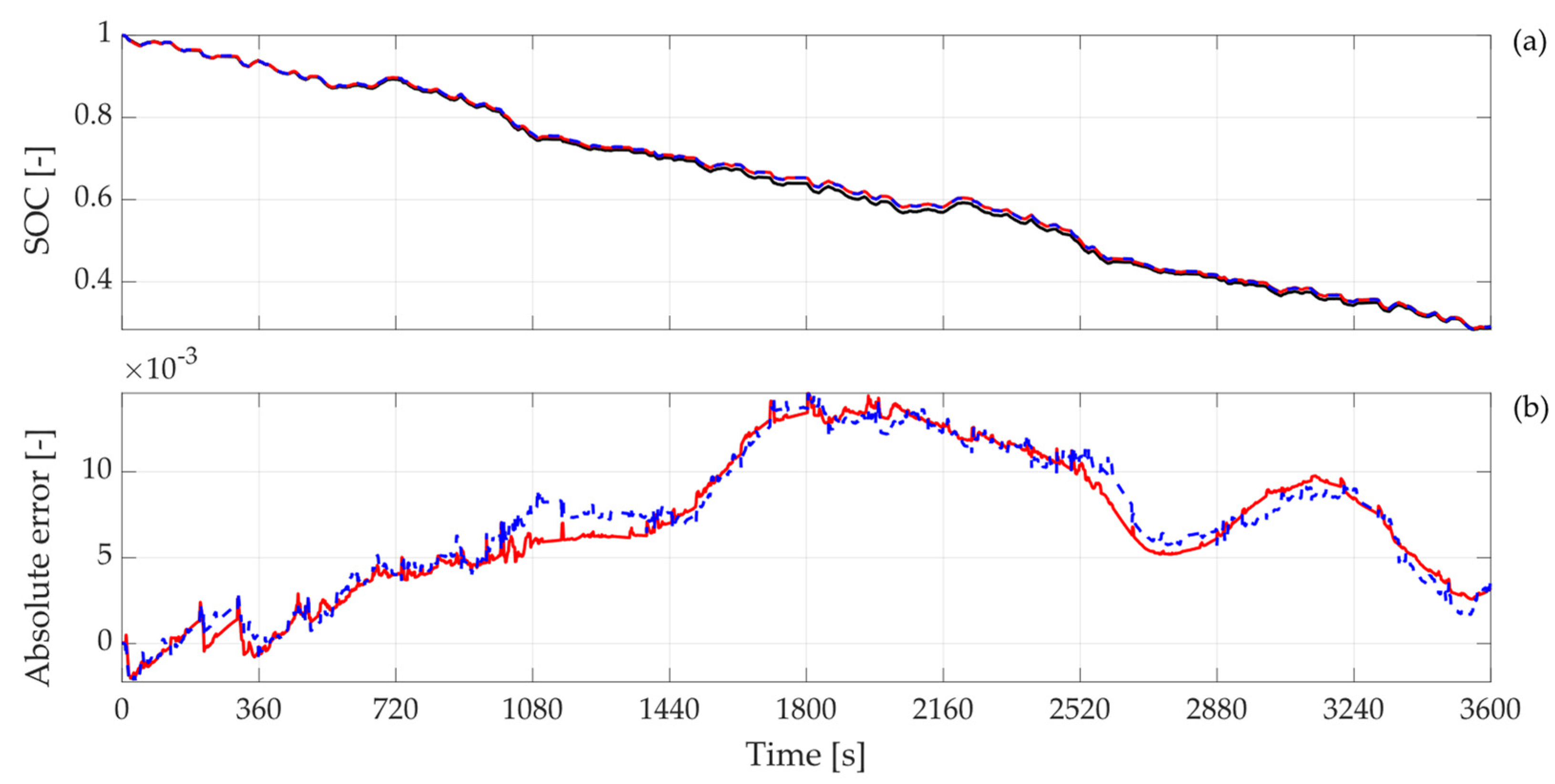 Electronics 10 02828 g011