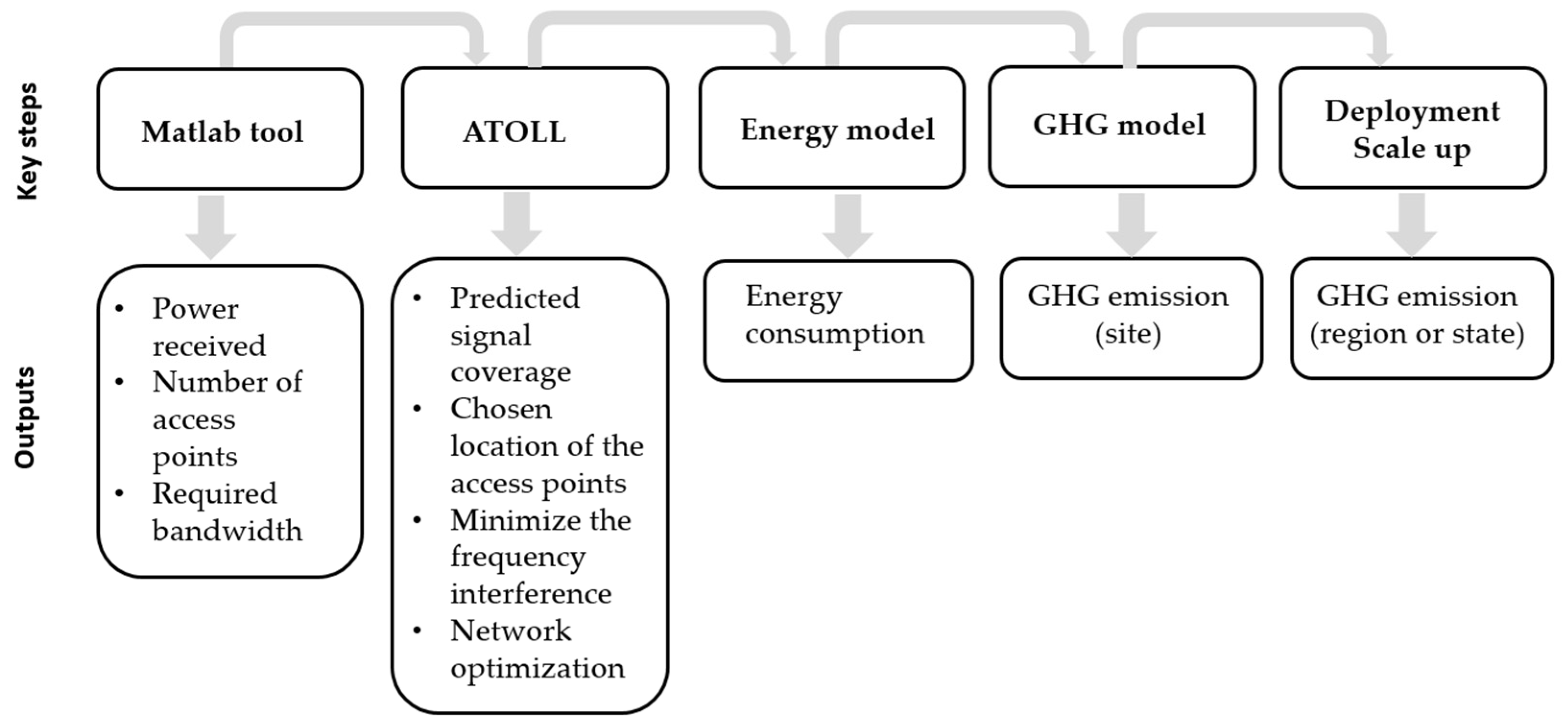 Electronics 10 02829 g001 550