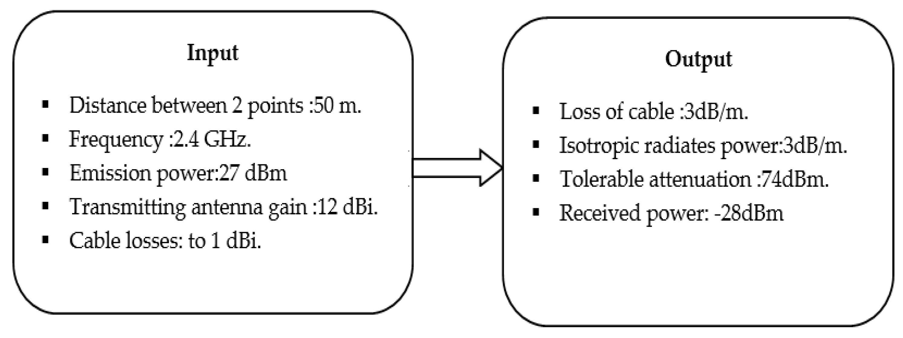 Electronics 10 02829 g003 550