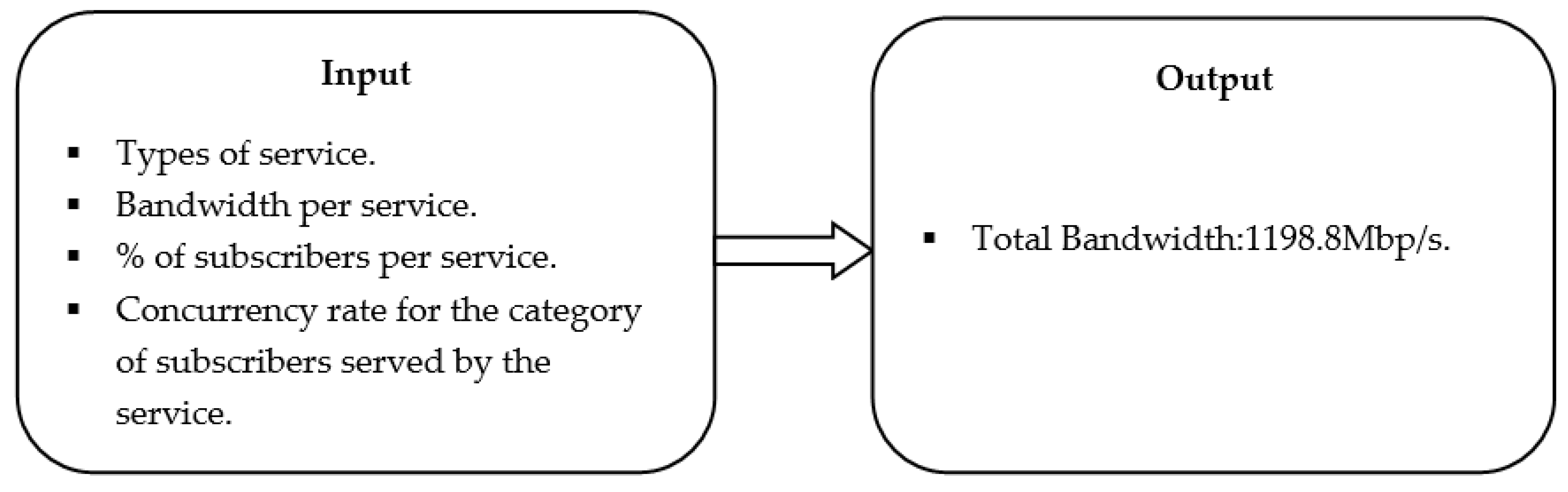 Electronics 10 02829 g005 550