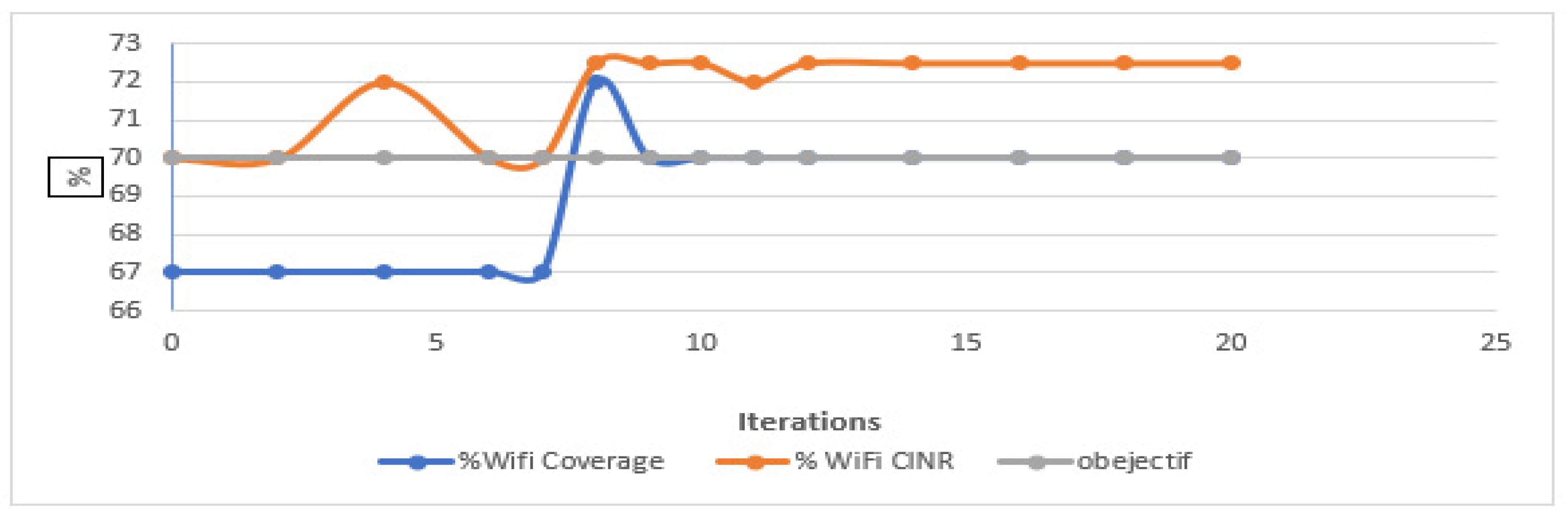 Electronics 10 02829 g007 550