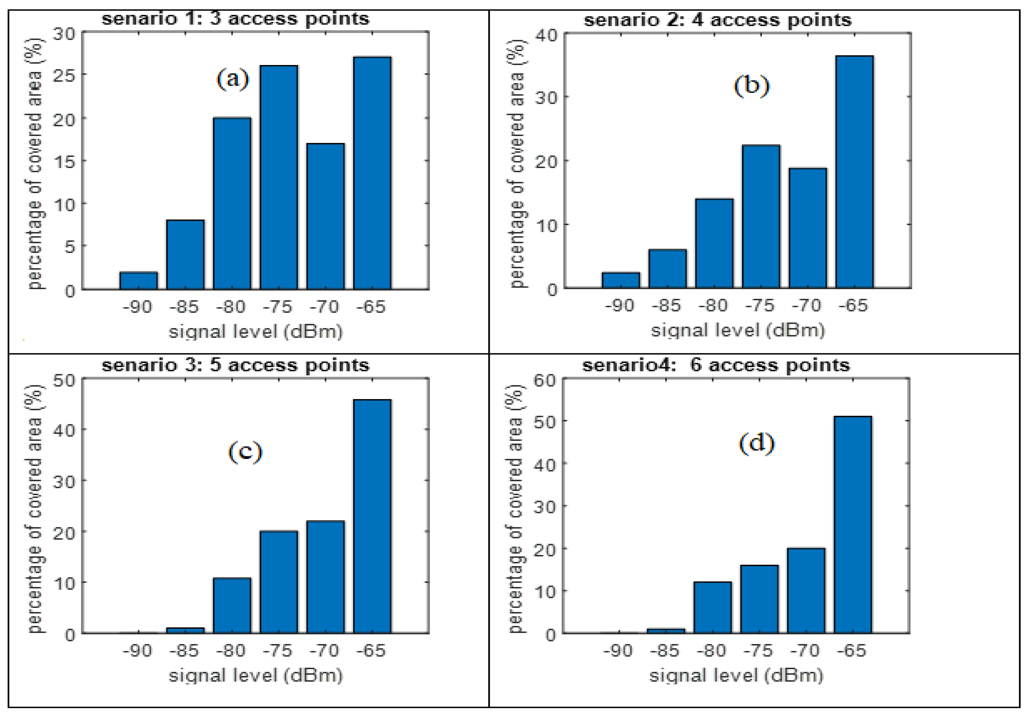 Electronics Free Full Text Methodology For Quantitative Assessment Of Greenhouse Gas Emissions Reduction Of Solar Powered Wi Fi Html