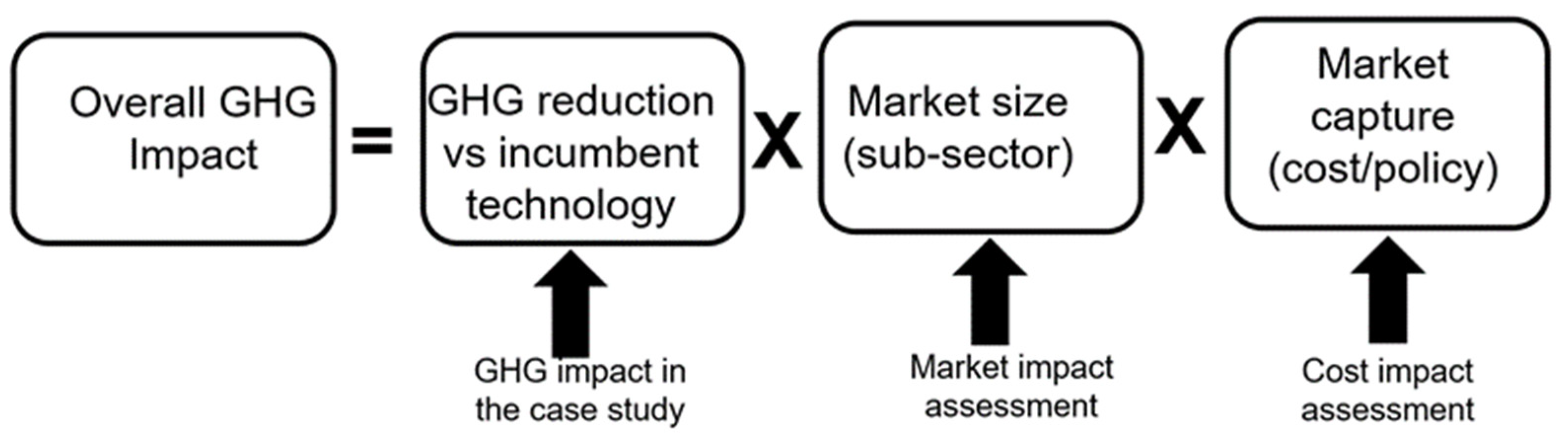 Electronics 10 02829 g009 550