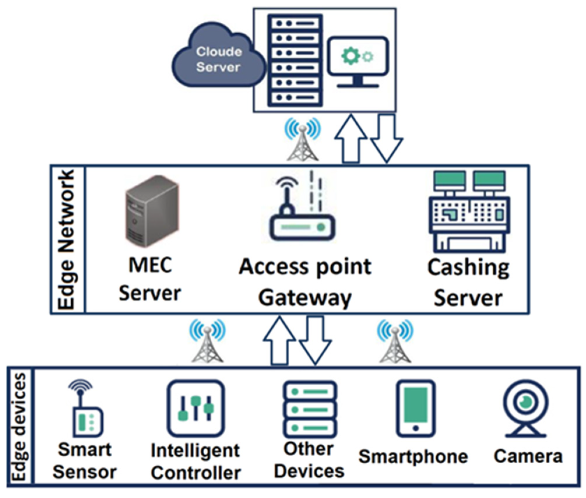 Electronics 10 02830 g002