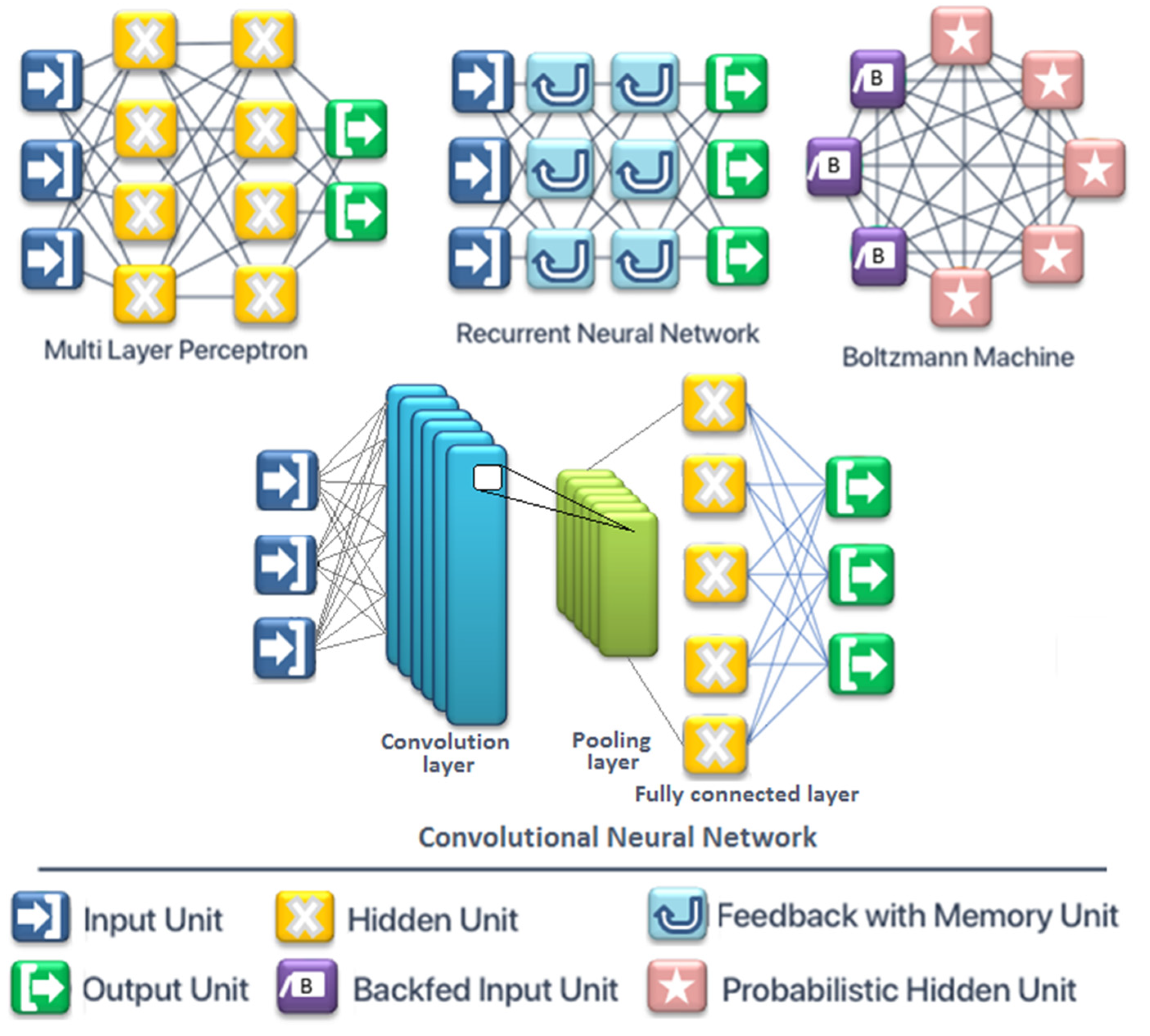 Electronics 10 02830 g004