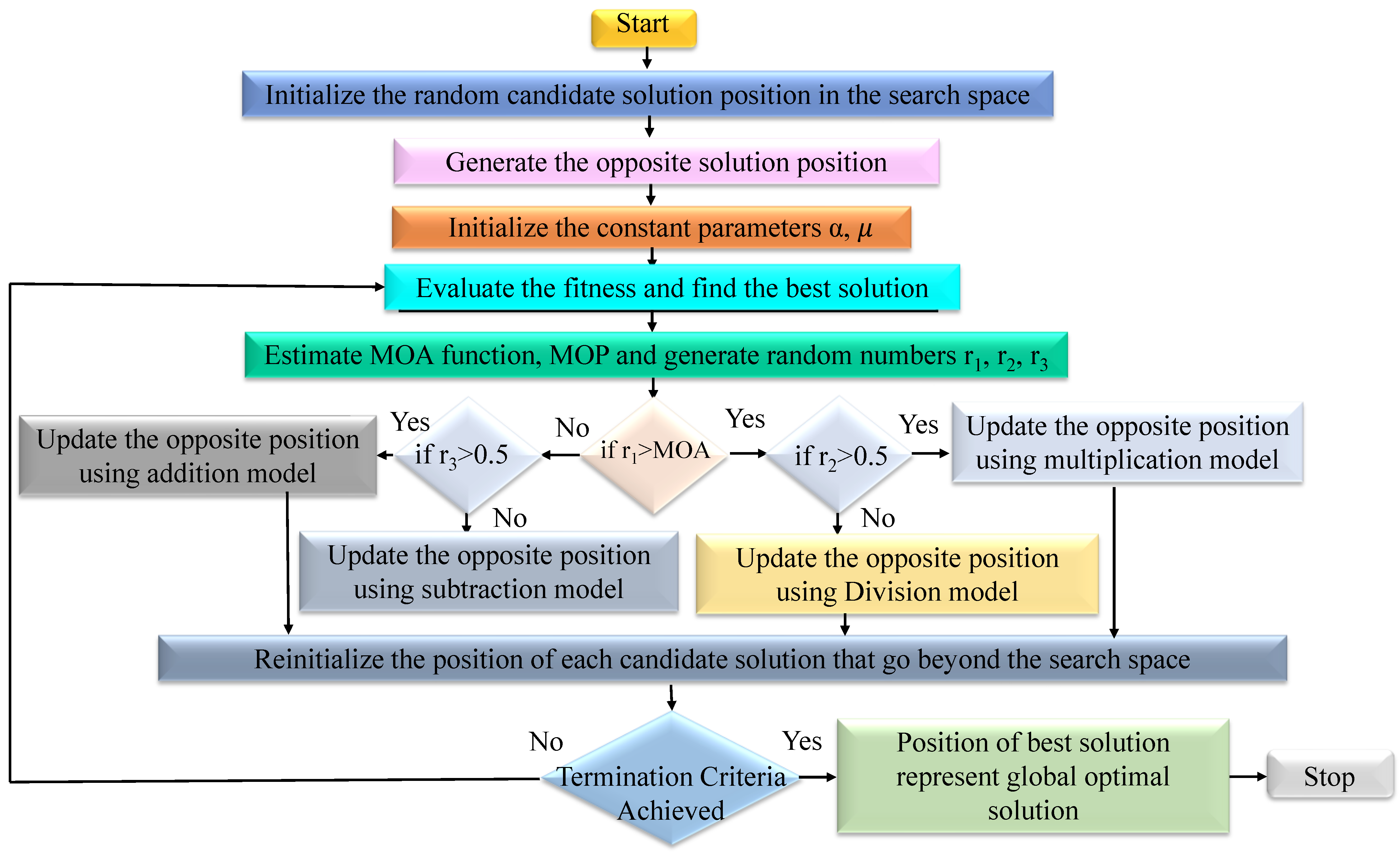 Electronics 10 02834 g002
