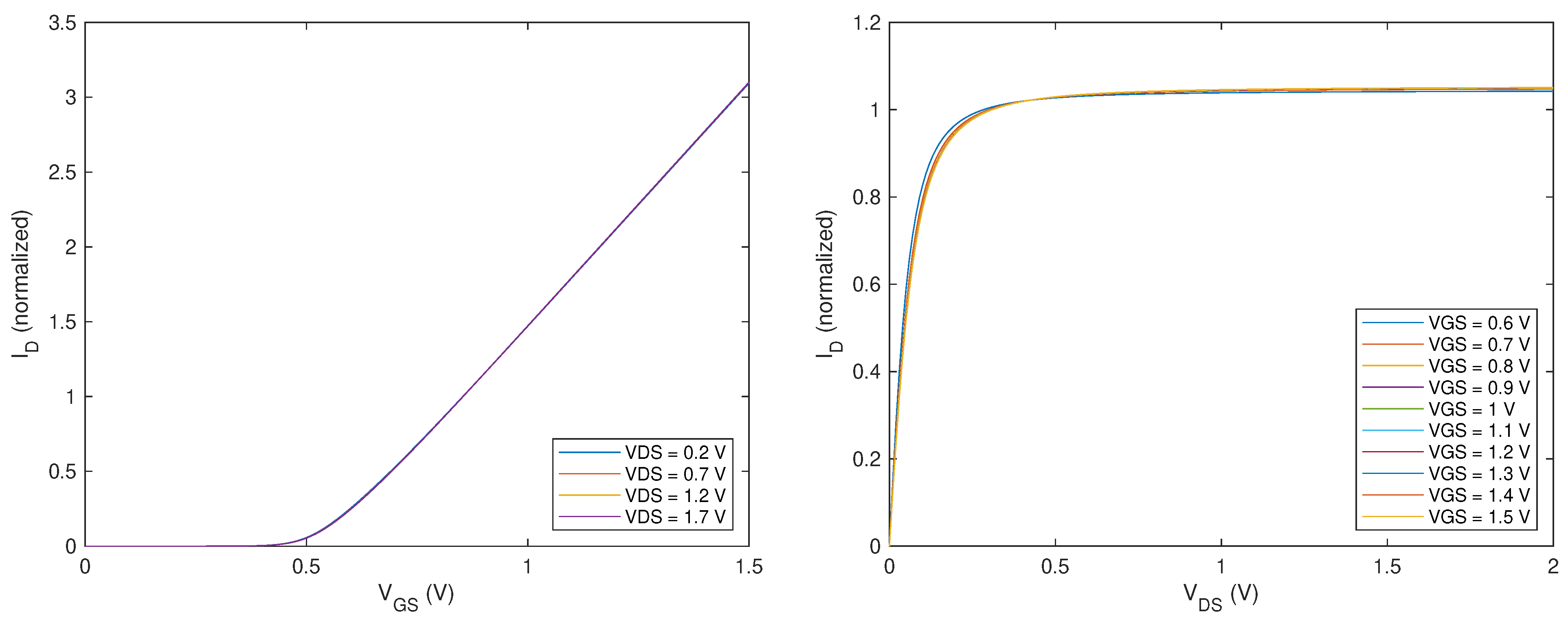 Electronics 10 02835 g003 550
