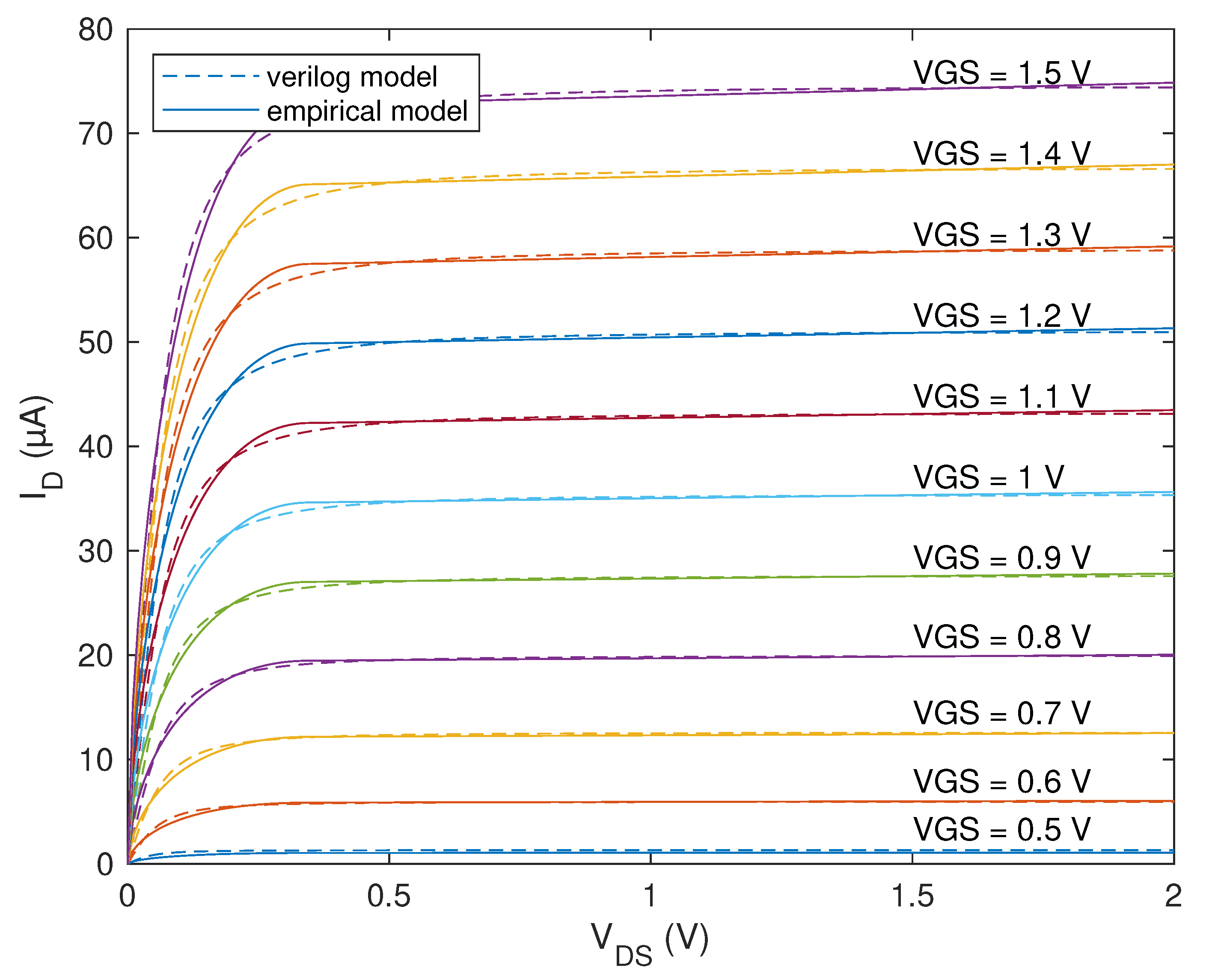 Electronics 10 02835 g004 550