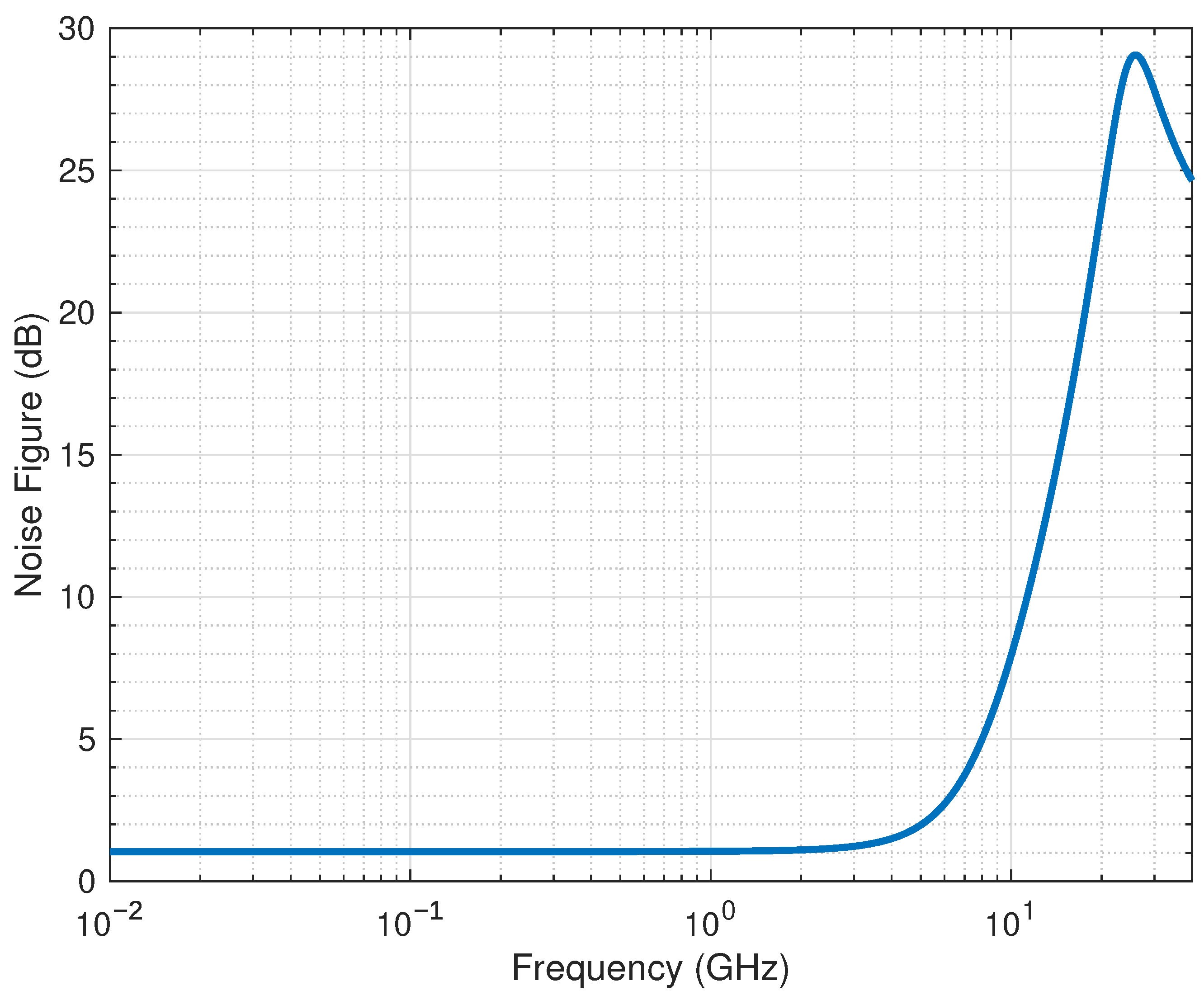 Electronics 10 02835 g008 550