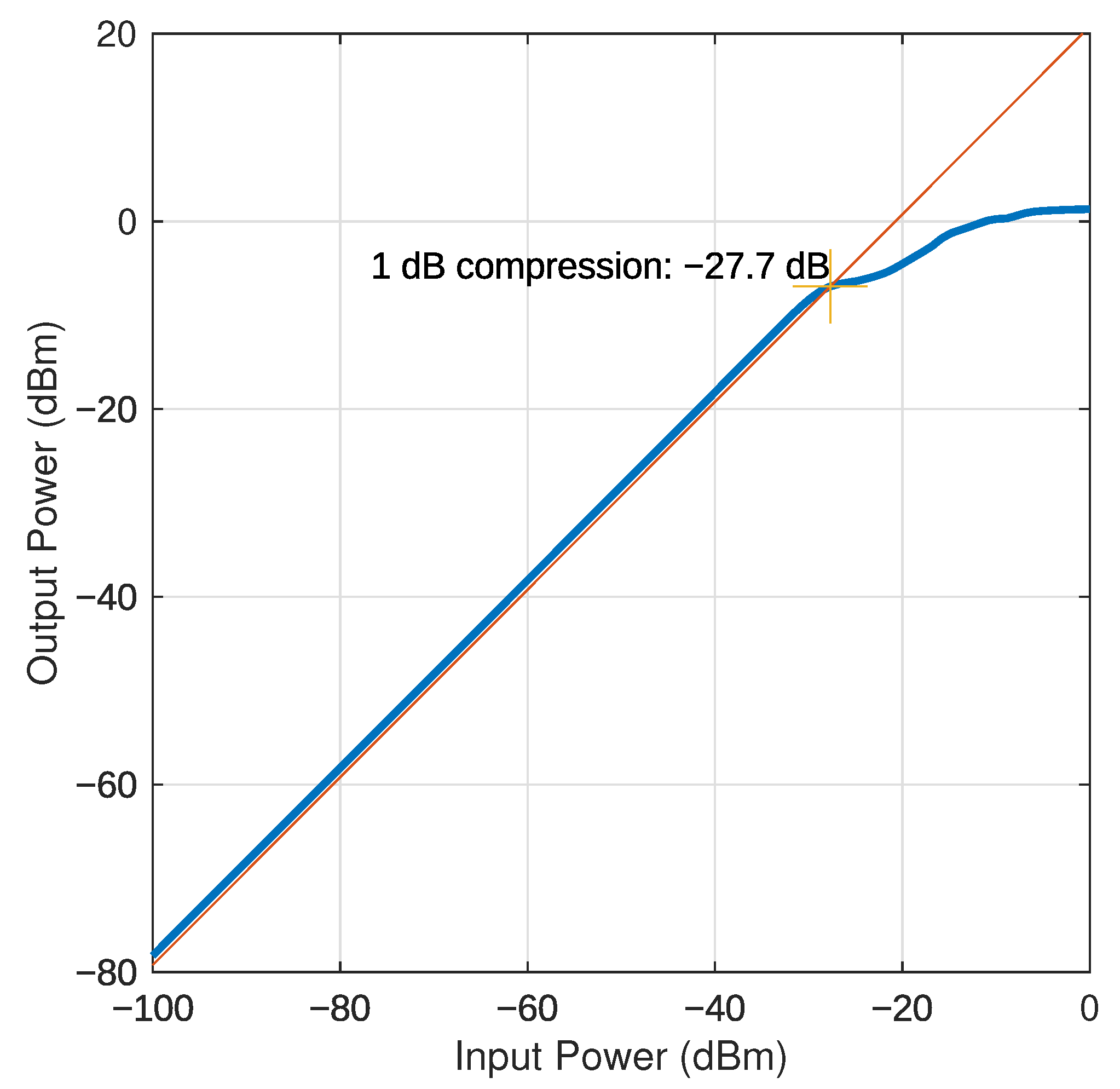 Electronics 10 02835 g009 550