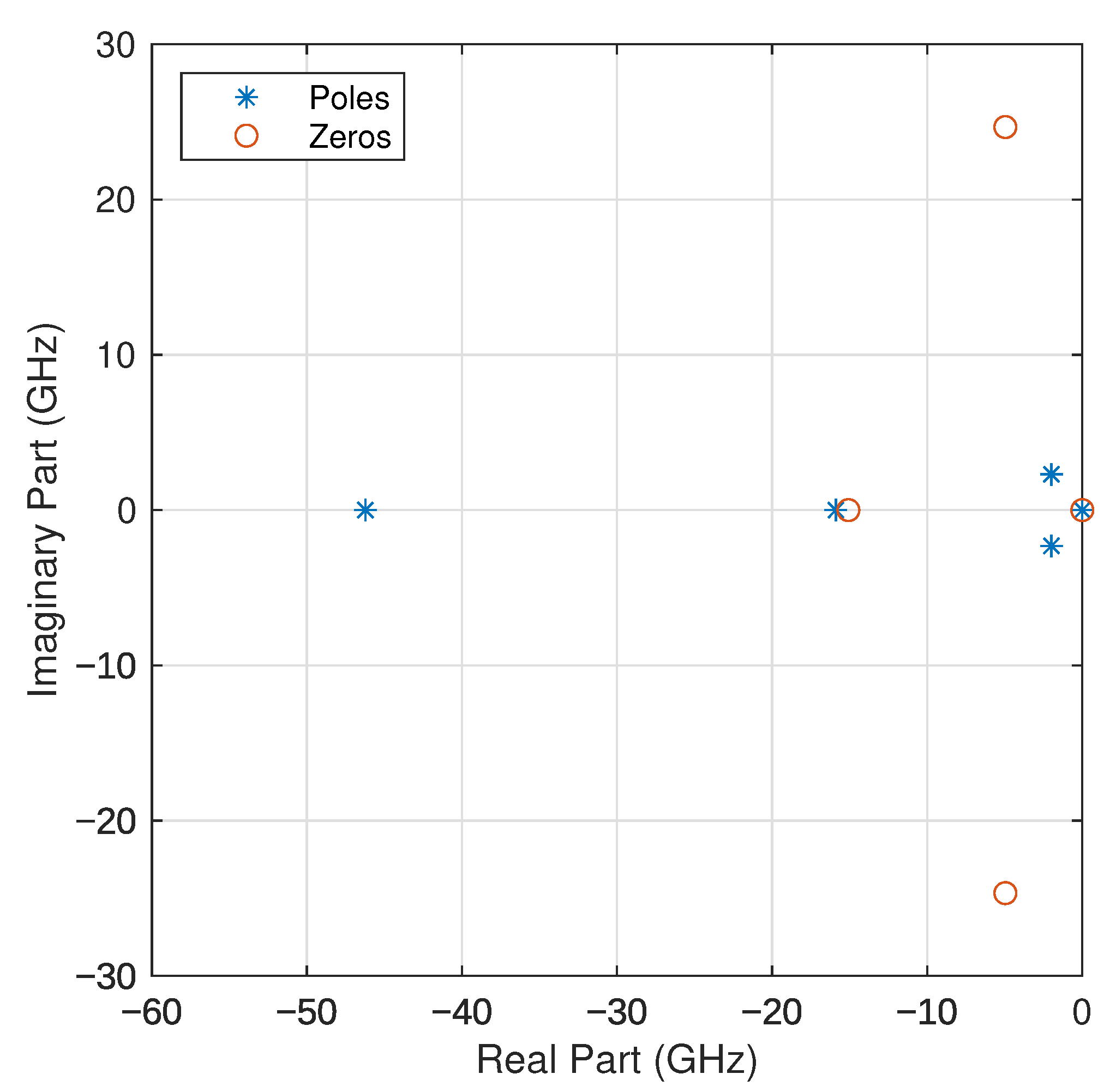 Electronics 10 02835 g010 550