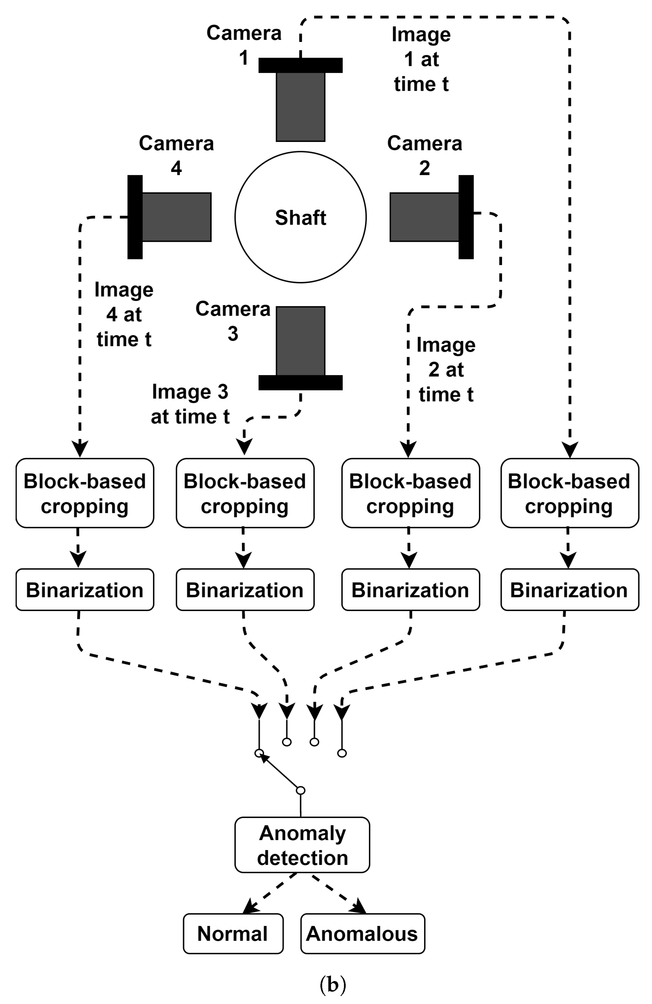 Electronics 10 02836 g001b 550